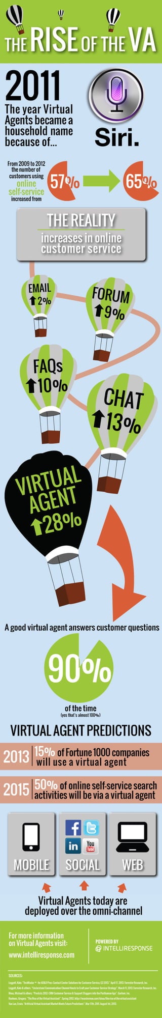The Rise of the Virtual Agent