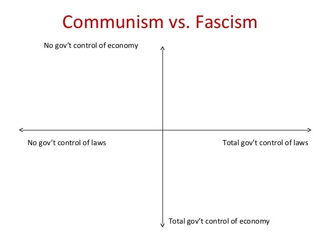 Communism Vs Fascism Chart