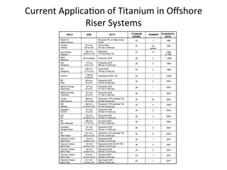 Current	
  Applica>on	
  of	
  Titanium	
  in	
  Oﬀshore	
  
Riser	
  Systems	
  
 