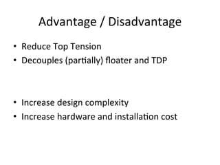 Advantage	
  /	
  Disadvantage	
  
•  Reduce	
  Top	
  Tension	
  
•  Decouples	
  (par>ally)	
  ﬂoater	
  and	
  TDP	
  
•  Increase	
  design	
  complexity	
  
•  Increase	
  hardware	
  and	
  installa>on	
  cost	
  
 