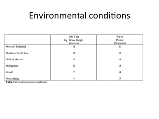 Environmental	
  condi>ons	
  
 