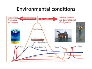Environmental	
  condi>ons	
  
 