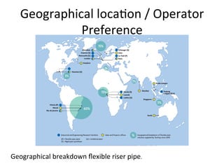 Geographical	
  loca>on	
  /	
  Operator	
  
Preference	
  
Geographical	
  breakdown	
  ﬂexible	
  riser	
  pipe.	
  
 