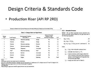 Design	
  Criteria	
  &	
  Standards	
  Code	
  
•  Produc>on	
  Riser	
  (API	
  RP	
  2RD)	
  
 