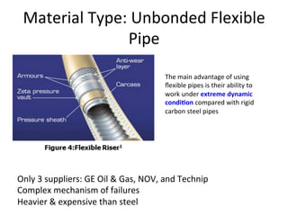 Material	
  Type:	
  Unbonded	
  Flexible	
  
Pipe	
  
The	
  main	
  advantage	
  of	
  using	
  
ﬂexible	
  pipes	
  is	
  their	
  ability	
  to	
  
work	
  under	
  extreme	
  dynamic	
  
condiDon	
  compared	
  with	
  rigid	
  
carbon	
  steel	
  pipes	
  
Only	
  3	
  suppliers:	
  GE	
  Oil	
  &	
  Gas,	
  NOV,	
  and	
  Technip	
  
Complex	
  mechanism	
  of	
  failures	
  
Heavier	
  &	
  expensive	
  than	
  steel	
  
 