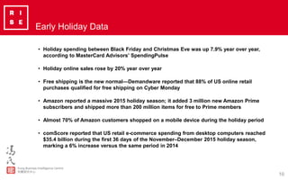 10
Early Holiday Data
• Holiday spending between Black Friday and Christmas Eve was up 7.9% year over year,
according to M...