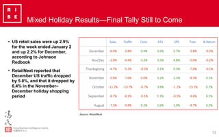 13
Mixed Holiday Results—Final Tally Still to Come
• US retail sales were up 2.9%
for the week ended January 2
and up 2.2%...