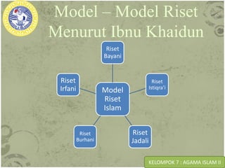Riset dlm perspektif islam | PPTX