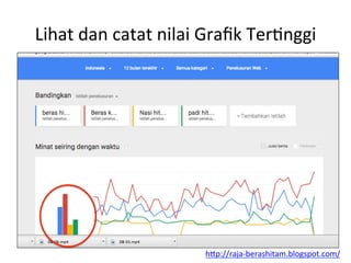 Lihat	
 dan	
 catat	
 nilai	
 Graﬁk	
 TerLnggi	
 
h"p://raja-­‐berashitam.blogspot.com/	
 	
 
 