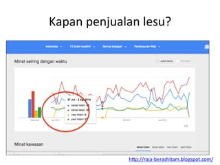 Kapan	
 penjualan	
 lesu?	
 
h"p://raja-­‐berashitam.blogspot.com/	
 	
 
 
