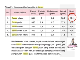 Tutorial Riset keyword by Arif RH