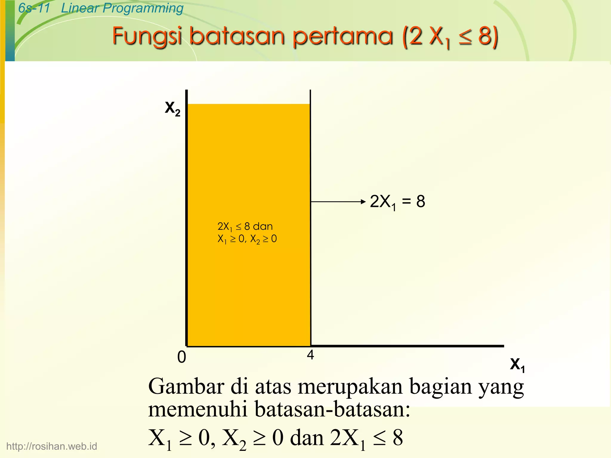 Risetoperasi 2-linear-programming-metode-grafik | PPTX