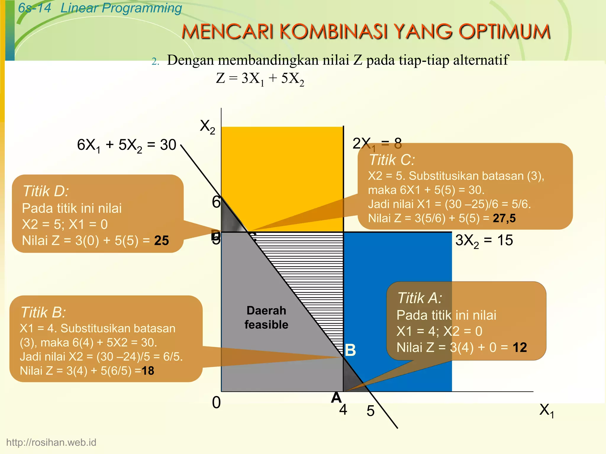 Risetoperasi 2-linear-programming-metode-grafik | PPTX