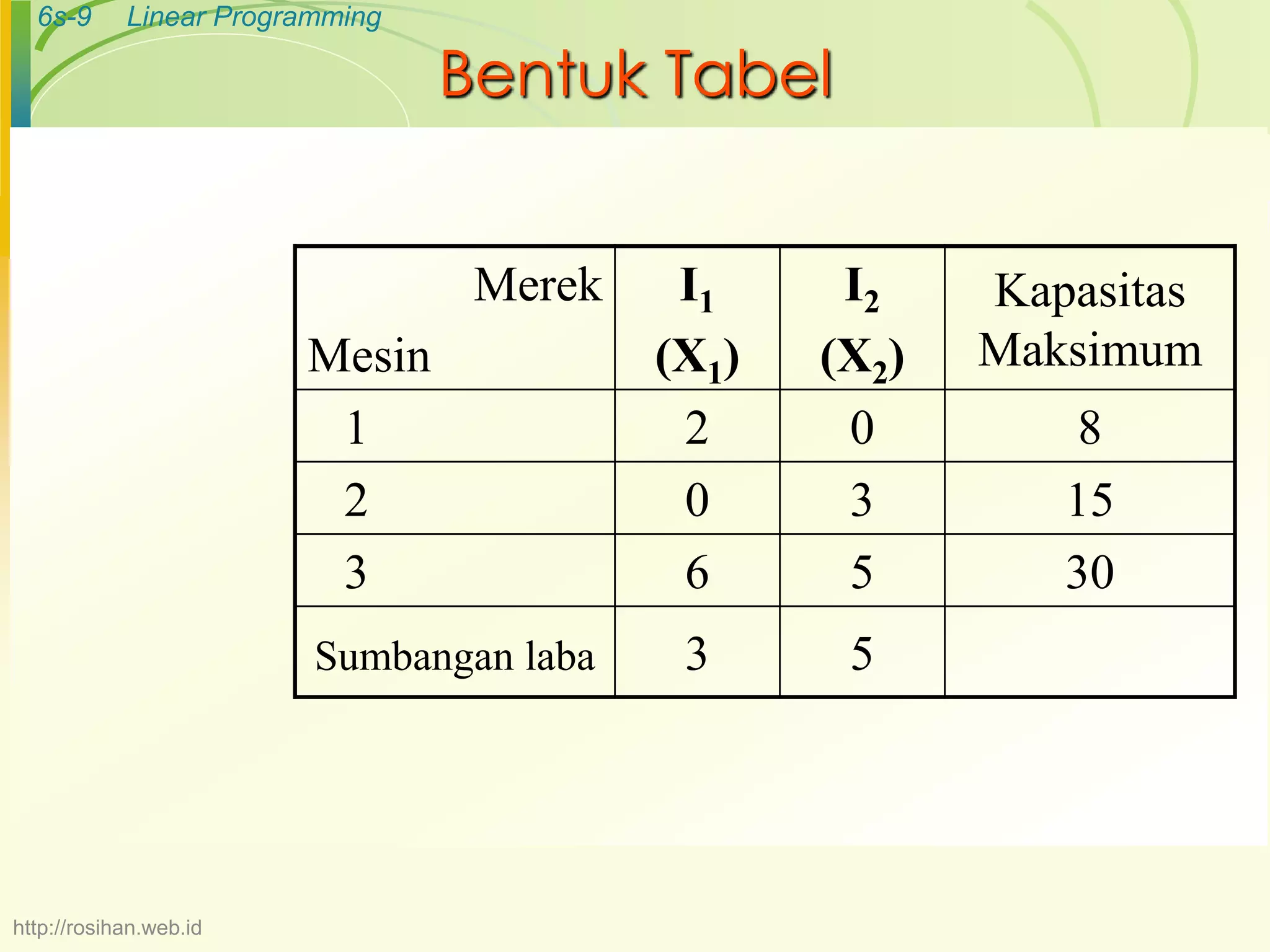 Risetoperasi 2-linear-programming-metode-grafik | PPTX