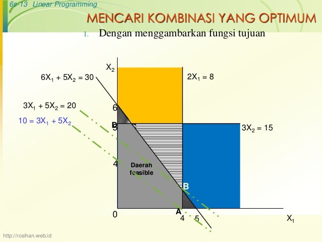 Risetoperasi 2linearprogrammingmetodegrafik