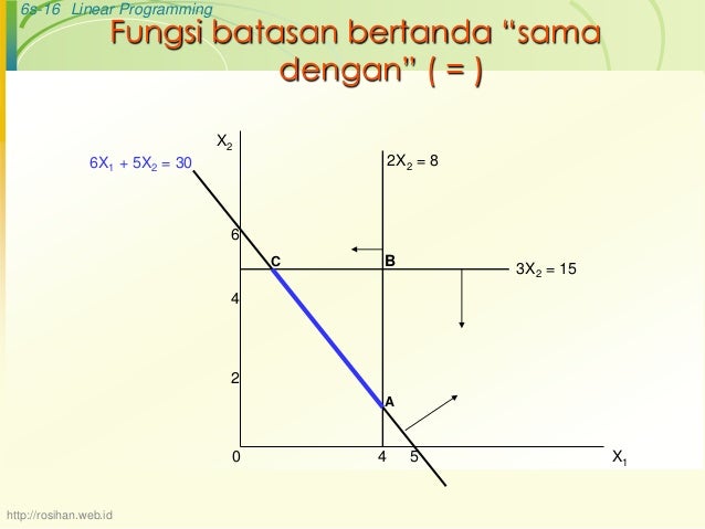 Risetoperasi 2linearprogrammingmetodegrafik