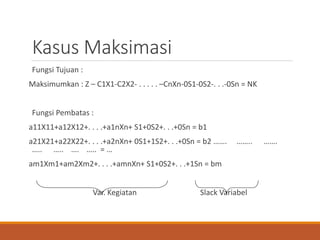 Kasus Maksimasi
Fungsi Tujuan :
Maksimumkan : Z – C1X1-C2X2- . . . . . –CnXn-0S1-0S2-. . .-0Sn = NK
Fungsi Pembatas :
a11X11+a12X12+. . . .+a1nXn+ S1+0S2+. . .+0Sn = b1
a21X21+a22X22+. . . .+a2nXn+ 0S1+1S2+. . .+0Sn = b2 ……. …….. …….
….. ….. …. ….. = …
am1Xm1+am2Xm2+. . . .+amnXn+ S1+0S2+. . .+1Sn = bm
Var. Kegiatan Slack Variabel
 