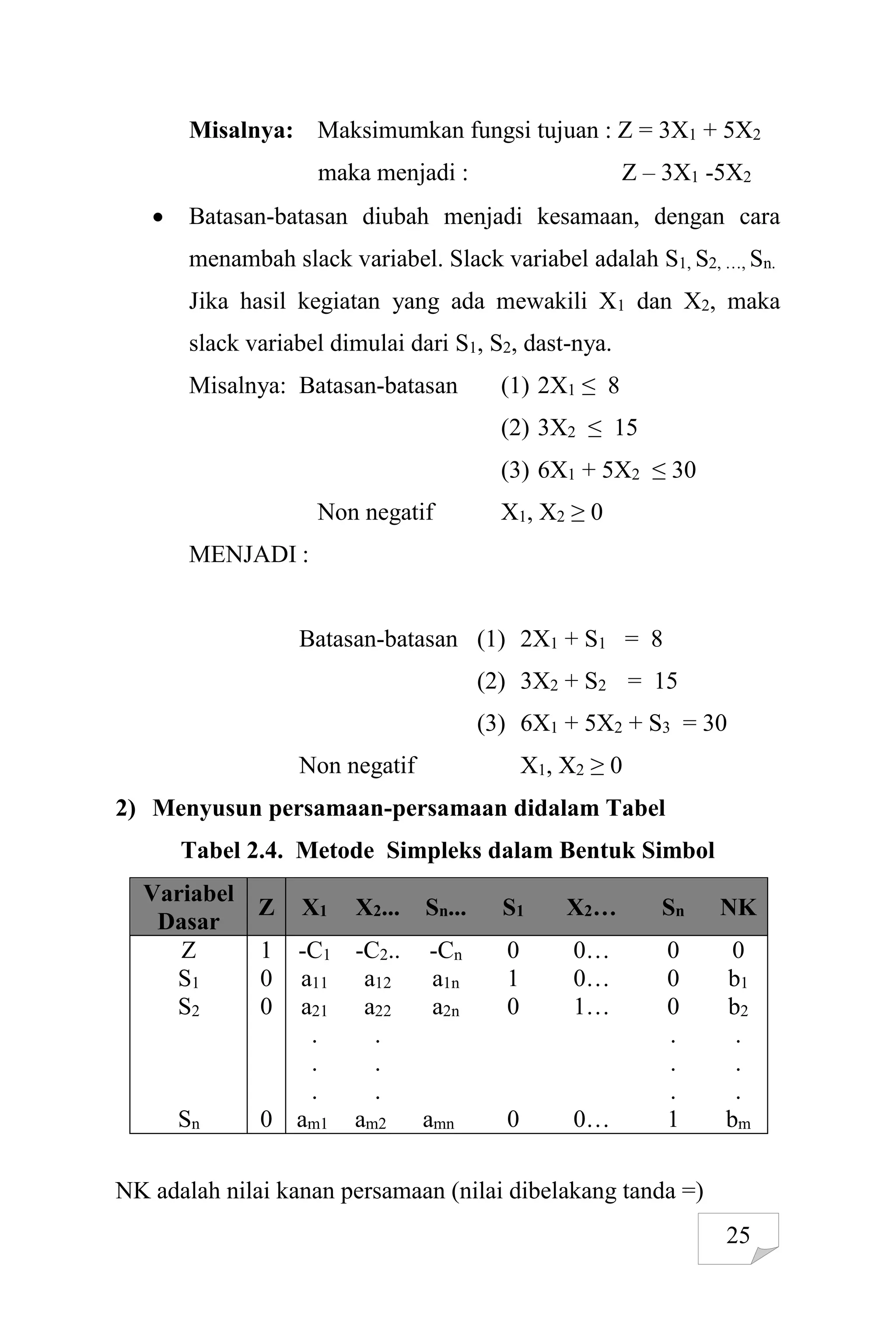 25
Misalnya: Maksimumkan fungsi tujuan : Z = 3X1 + 5X2
maka menjadi : Z – 3X1 -5X2
 Batasan-batasan diubah menjadi kesamaan, dengan cara
menambah slack variabel. Slack variabel adalah S1, S2, …, Sn.
Jika hasil kegiatan yang ada mewakili X1 dan X2, maka
slack variabel dimulai dari S1, S2, dast-nya.
Misalnya: Batasan-batasan (1) 2X1 ≤ 8
(2) 3X2 ≤ 15
(3) 6X1 + 5X2 ≤ 30
Non negatif X1, X2 ≥ 0
MENJADI :
Batasan-batasan (1) 2X1 + S1 = 8
(2) 3X2 + S2 = 15
(3) 6X1 + 5X2 + S3 = 30
Non negatif X1, X2 ≥ 0
2) Menyusun persamaan-persamaan didalam Tabel
Tabel 2.4. Metode Simpleks dalam Bentuk Simbol
Variabel
Dasar
Z X1 X2... Sn... S1 X2… Sn NK
Z 1 -C1 -C2.. -Cn 0 0… 0 0
S1 0 a11 a12 a1n 1 0… 0 b1
S2 0 a21 a22 a2n 0 1… 0 b2
. . . .
. . . .
. . . .
Sn 0 am1 am2 amn 0 0… 1 bm
NK adalah nilai kanan persamaan (nilai dibelakang tanda =)
 