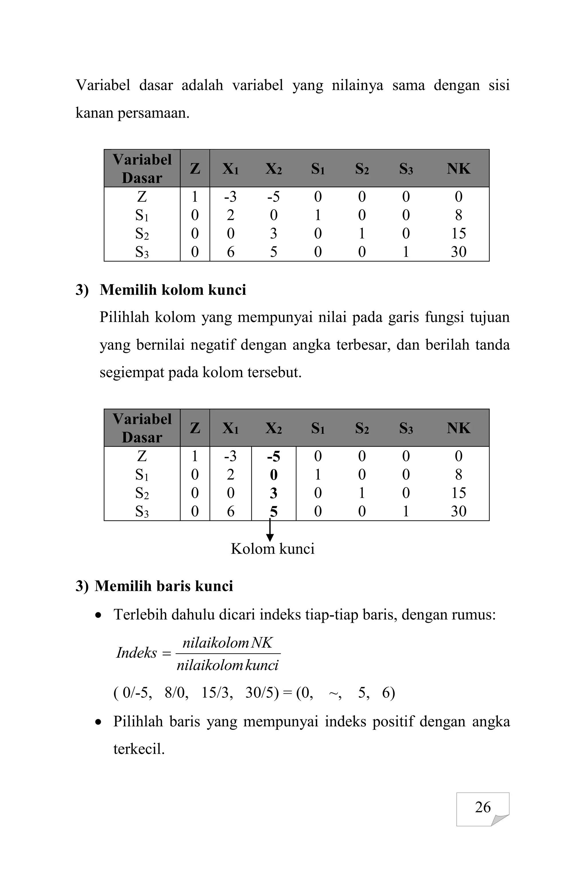 26
Variabel dasar adalah variabel yang nilainya sama dengan sisi
kanan persamaan.
Variabel
Dasar
Z X1 X2 S1 S2 S3 NK
Z 1 -3 -5 0 0 0 0
S1 0 2 0 1 0 0 8
S2 0 0 3 0 1 0 15
S3 0 6 5 0 0 1 30
3) Memilih kolom kunci
Pilihlah kolom yang mempunyai nilai pada garis fungsi tujuan
yang bernilai negatif dengan angka terbesar, dan berilah tanda
segiempat pada kolom tersebut.
Variabel
Dasar
Z X1 X2 S1 S2 S3 NK
Z 1 -3 -5 0 0 0 0
S1 0 2 0 1 0 0 8
S2 0 0 3 0 1 0 15
S3 0 6 5 0 0 1 30
Kolom kunci
3) Memilih baris kunci
 Terlebih dahulu dicari indeks tiap-tiap baris, dengan rumus:
kunci
nilaikolom
NK
nilaikolom
Indeks 
( 0/-5, 8/0, 15/3, 30/5) = (0, ~, 5, 6)
 Pilihlah baris yang mempunyai indeks positif dengan angka
terkecil.
 