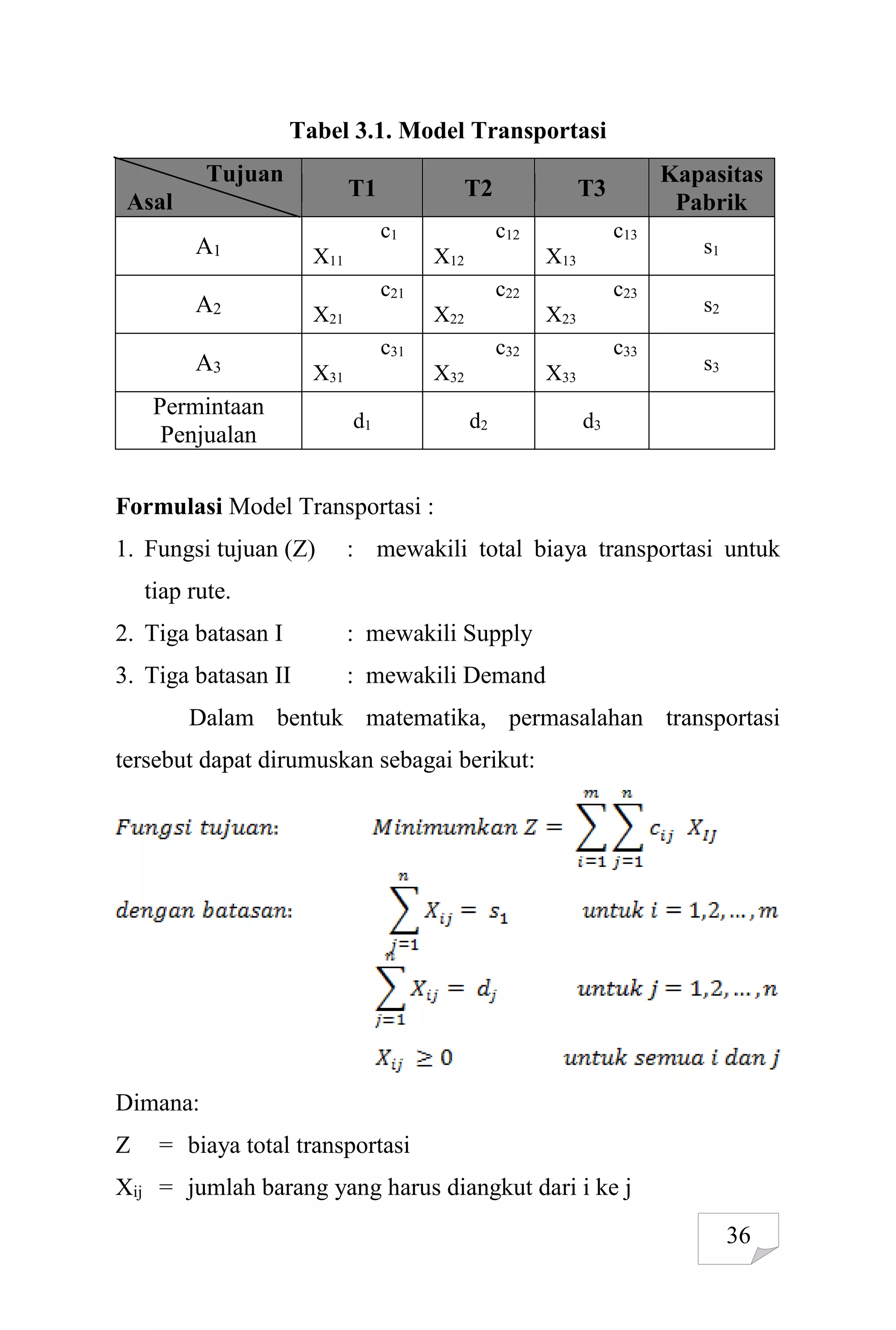 36
Tabel 3.1. Model Transportasi
Tujuan
Asal
T1 T2 T3
Kapasitas
Pabrik
A1
c1
X11
c12
X12
c13
X13
s1
A2
c21
X21
c22
X22
c23
X23
s2
A3
c31
X31
c32
X32
c33
X33
s3
Permintaan
Penjualan
d1 d2 d3
Formulasi Model Transportasi :
1. Fungsi tujuan (Z) : mewakili total biaya transportasi untuk
tiap rute.
2. Tiga batasan I : mewakili Supply
3. Tiga batasan II : mewakili Demand
Dalam bentuk matematika, permasalahan transportasi
tersebut dapat dirumuskan sebagai berikut:
Dimana:
Z = biaya total transportasi
Xij = jumlah barang yang harus diangkut dari i ke j
 