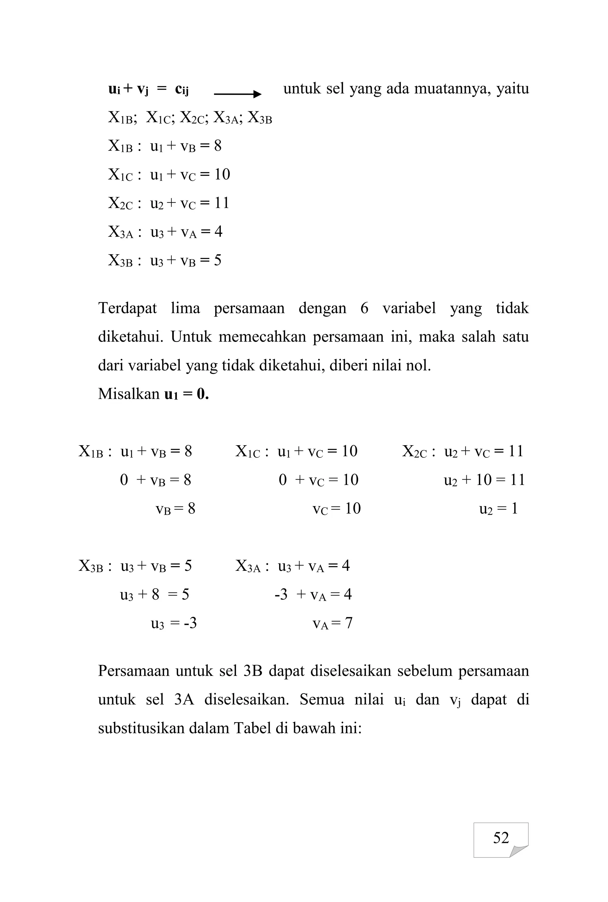52
ui + vj = cij untuk sel yang ada muatannya, yaitu
X1B; X1C; X2C; X3A; X3B
X1B : u1 + vB = 8
X1C : u1 + vC = 10
X2C : u2 + vC = 11
X3A : u3 + vA = 4
X3B : u3 + vB = 5
Terdapat lima persamaan dengan 6 variabel yang tidak
diketahui. Untuk memecahkan persamaan ini, maka salah satu
dari variabel yang tidak diketahui, diberi nilai nol.
Misalkan u1 = 0.
X1B : u1 + vB = 8 X1C : u1 + vC = 10 X2C : u2 + vC = 11
0 + vB = 8 0 + vC = 10 u2 + 10 = 11
vB = 8 vC = 10 u2 = 1
X3B : u3 + vB = 5 X3A : u3 + vA = 4
u3 + 8 = 5 -3 + vA = 4
u3 = -3 vA = 7
Persamaan untuk sel 3B dapat diselesaikan sebelum persamaan
untuk sel 3A diselesaikan. Semua nilai ui dan vj dapat di
substitusikan dalam Tabel di bawah ini:
 