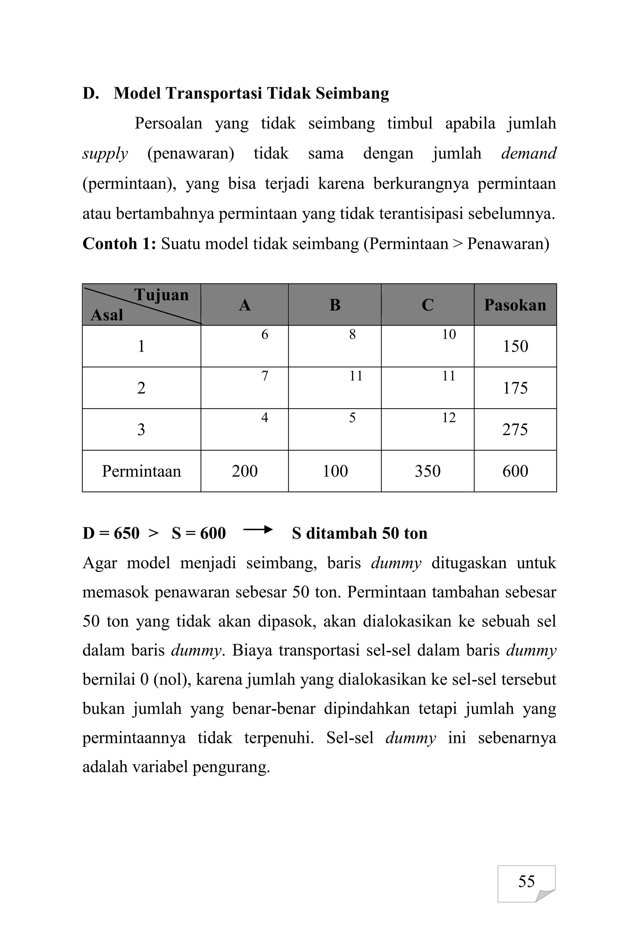 55
D. Model Transportasi Tidak Seimbang
Persoalan yang tidak seimbang timbul apabila jumlah
supply (penawaran) tidak sama dengan jumlah demand
(permintaan), yang bisa terjadi karena berkurangnya permintaan
atau bertambahnya permintaan yang tidak terantisipasi sebelumnya.
Contoh 1: Suatu model tidak seimbang (Permintaan > Penawaran)
Tujuan
Asal
A B C Pasokan
1
6 8 10
150
2
7 11 11
175
3
4 5 12
275
Permintaan 200 100 350 600
D = 650 > S = 600 S ditambah 50 ton
Agar model menjadi seimbang, baris dummy ditugaskan untuk
memasok penawaran sebesar 50 ton. Permintaan tambahan sebesar
50 ton yang tidak akan dipasok, akan dialokasikan ke sebuah sel
dalam baris dummy. Biaya transportasi sel-sel dalam baris dummy
bernilai 0 (nol), karena jumlah yang dialokasikan ke sel-sel tersebut
bukan jumlah yang benar-benar dipindahkan tetapi jumlah yang
permintaannya tidak terpenuhi. Sel-sel dummy ini sebenarnya
adalah variabel pengurang.
 