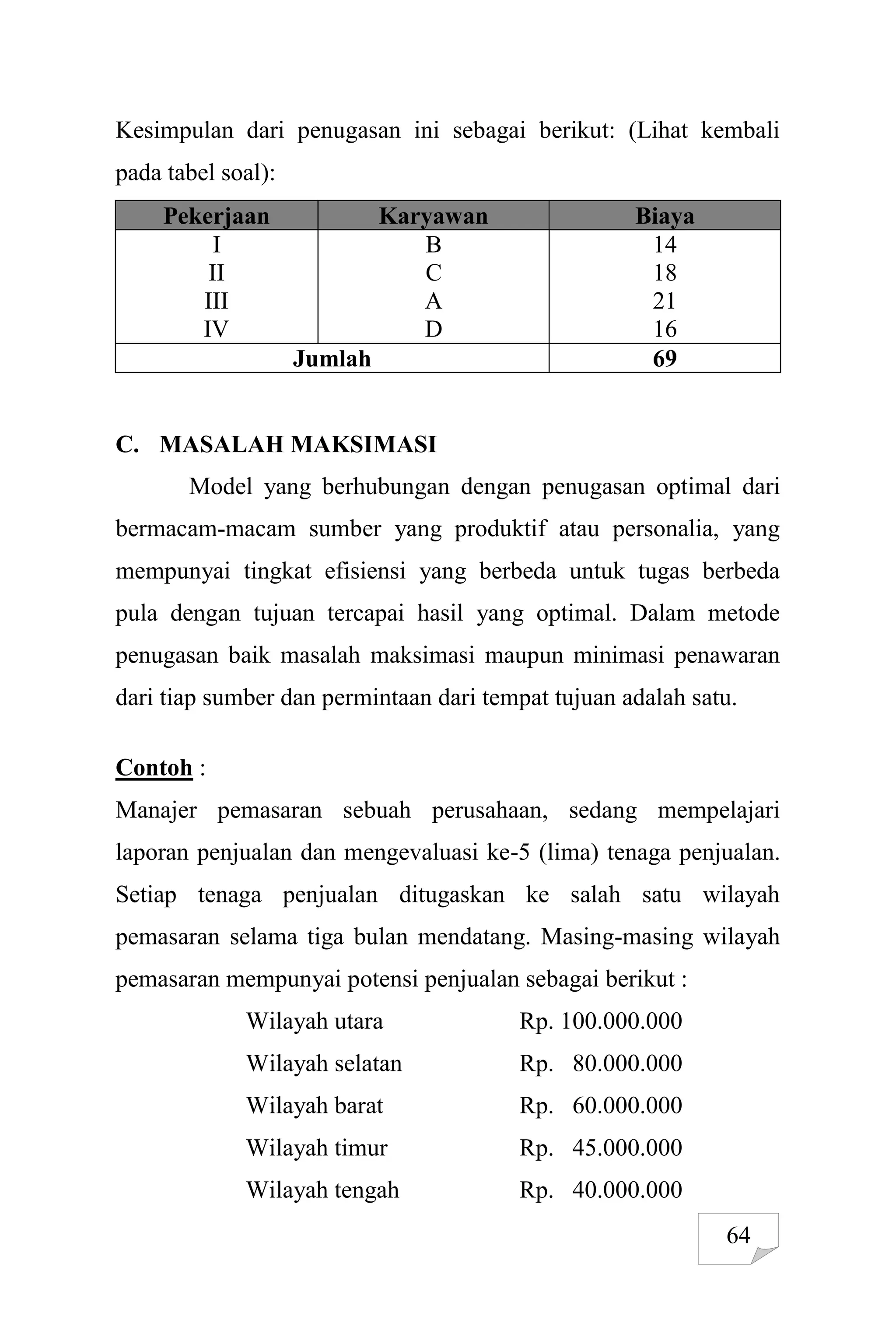 64
Kesimpulan dari penugasan ini sebagai berikut: (Lihat kembali
pada tabel soal):
Pekerjaan Karyawan Biaya
I
II
III
IV
B
C
A
D
14
18
21
16
Jumlah 69
C. MASALAH MAKSIMASI
Model yang berhubungan dengan penugasan optimal dari
bermacam-macam sumber yang produktif atau personalia, yang
mempunyai tingkat efisiensi yang berbeda untuk tugas berbeda
pula dengan tujuan tercapai hasil yang optimal. Dalam metode
penugasan baik masalah maksimasi maupun minimasi penawaran
dari tiap sumber dan permintaan dari tempat tujuan adalah satu.
Contoh :
Manajer pemasaran sebuah perusahaan, sedang mempelajari
laporan penjualan dan mengevaluasi ke-5 (lima) tenaga penjualan.
Setiap tenaga penjualan ditugaskan ke salah satu wilayah
pemasaran selama tiga bulan mendatang. Masing-masing wilayah
pemasaran mempunyai potensi penjualan sebagai berikut :
Wilayah utara Rp. 100.000.000
Wilayah selatan Rp. 80.000.000
Wilayah barat Rp. 60.000.000
Wilayah timur Rp. 45.000.000
Wilayah tengah Rp. 40.000.000
 