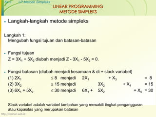 Risetoperasi 3-linear-programming-metode-simplex | PPTX