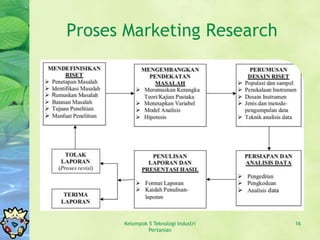 Proses Marketing Research




      Kelompok 5 Teknologi Industri   16
               Pertanian
 