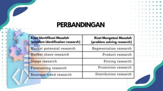Penjelasan, Tujuan & Fungsi Riset Pemasaran | PPTX