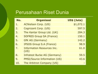 Dunia Riset Riset Pemasaran dan sistem informasi di pasar global.ppt_pertemuan 6.ppt