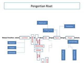 Riset pemasaran mendasar | PDF