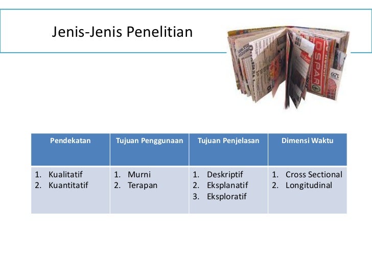 Riset pemasaran mendasar