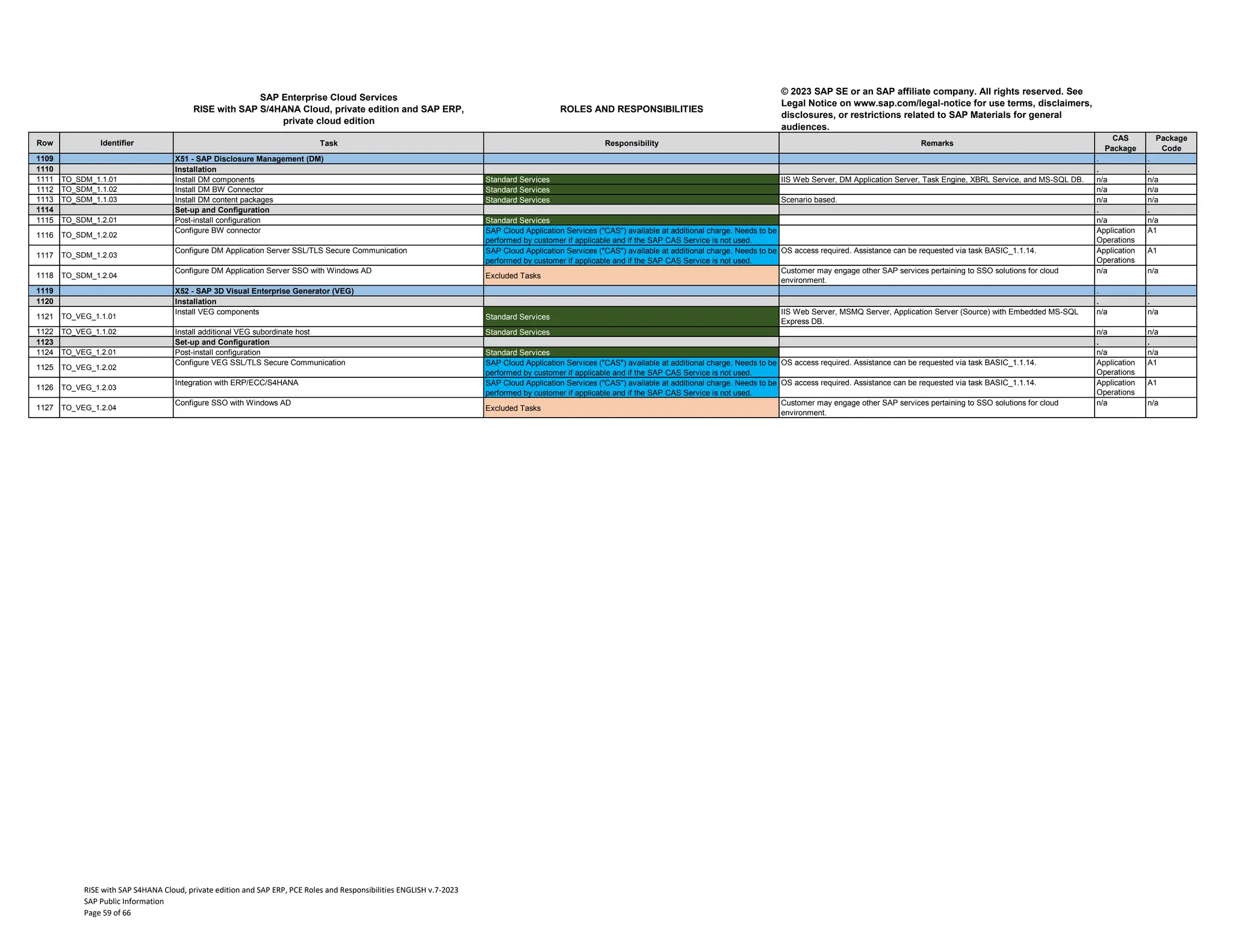 RISE with SAP S_4HANA Cloud, private edition and SAP ERP, PCE Roles and ...