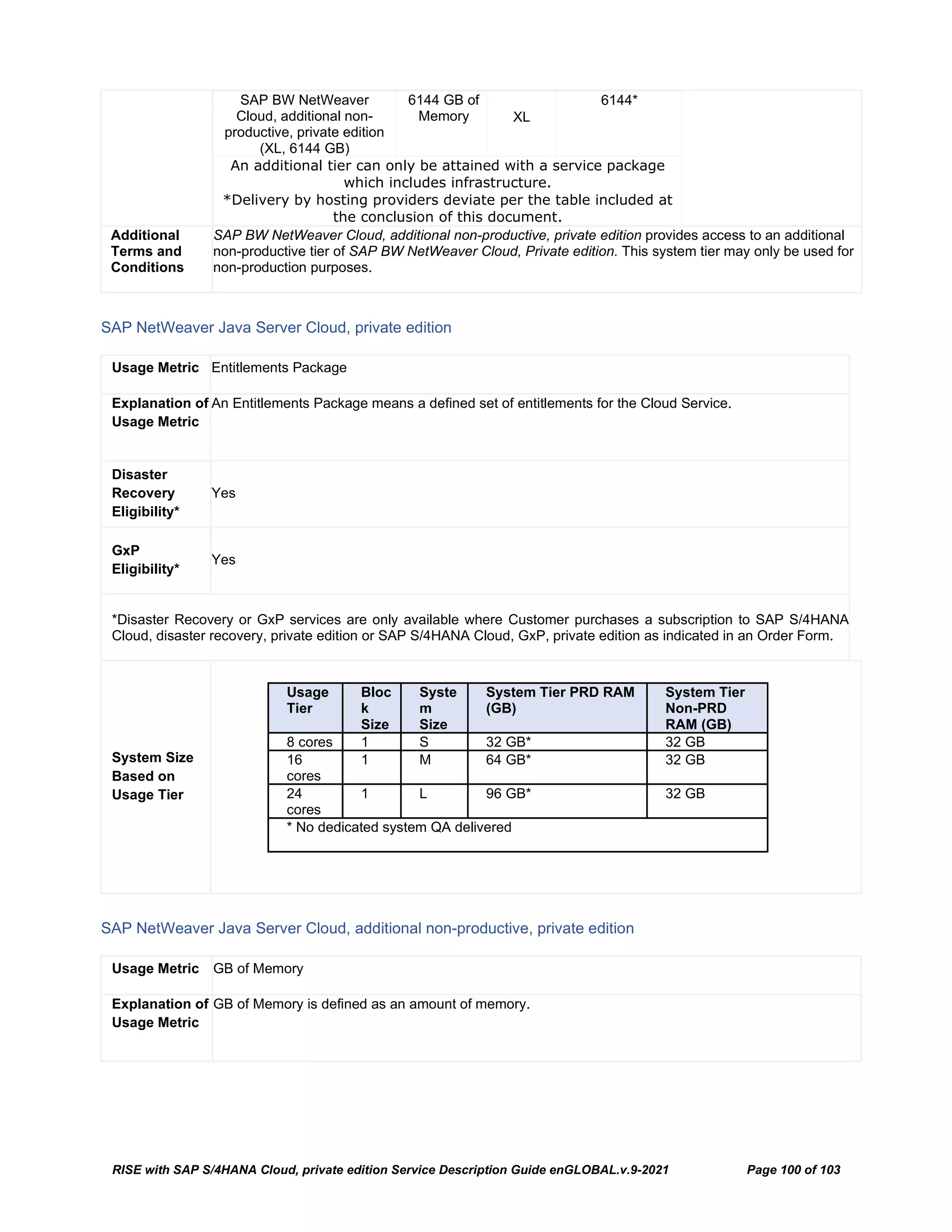 RISE with SAP S/4HANA Cloud, private edition Service Description Guide enGLOBAL.v.9-2021 Page 100 of 103
SAP BW NetWeaver
Cloud, additional non-
productive, private edition
(XL, 6144 GB)
6144 GB of
Memory XL
6144*
An additional tier can only be attained with a service package
which includes infrastructure.
*Delivery by hosting providers deviate per the table included at
the conclusion of this document.
Additional
Terms and
Conditions
SAP BW NetWeaver Cloud, additional non-productive, private edition provides access to an additional
non-productive tier of SAP BW NetWeaver Cloud, Private edition. This system tier may only be used for
non-production purposes.
SAP NetWeaver Java Server Cloud, private edition
Usage Metric Entitlements Package
Explanation of
Usage Metric
An Entitlements Package means a defined set of entitlements for the Cloud Service.
Disaster
Recovery
Eligibility*
Yes
GxP
Eligibility*
Yes
*Disaster Recovery or GxP services are only available where Customer purchases a subscription to SAP S/4HANA
Cloud, disaster recovery, private edition or SAP S/4HANA Cloud, GxP, private edition as indicated in an Order Form.
System Size
Based on
Usage Tier
Usage
Tier
Bloc
k
Size
Syste
m
Size
System Tier PRD RAM
(GB)
System Tier
Non-PRD
RAM (GB)
8 cores 1 S 32 GB* 32 GB
16
cores
1 M 64 GB* 32 GB
24
cores
1 L 96 GB* 32 GB
* No dedicated system QA delivered
SAP NetWeaver Java Server Cloud, additional non-productive, private edition
Usage Metric GB of Memory
Explanation of
Usage Metric
GB of Memory is defined as an amount of memory.
 