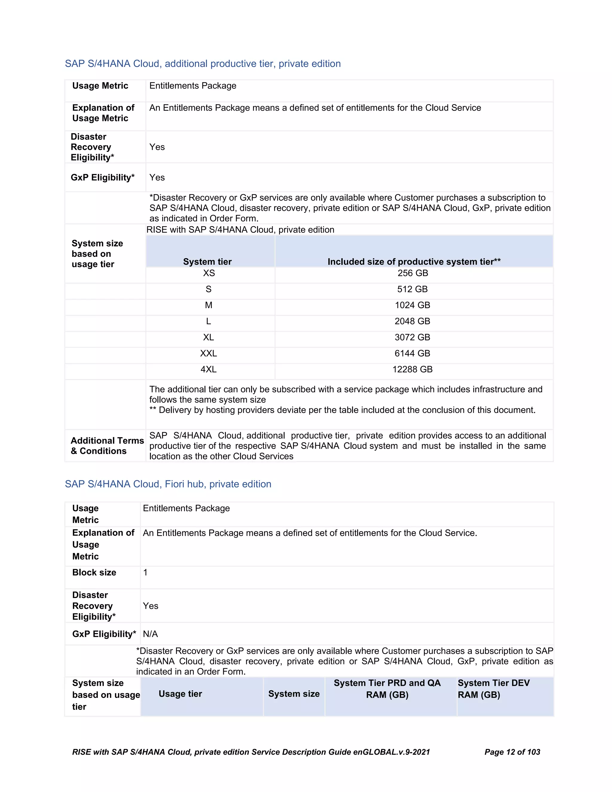 RISE with SAP S/4HANA Cloud, private edition Service Description Guide enGLOBAL.v.9-2021 Page 12 of 103
SAP S/4HANA Cloud, additional productive tier, private edition
SAP S/4HANA Cloud, Fiori hub, private edition
Usage
Metric
Entitlements Package
Explanation of
Usage
Metric
An Entitlements Package means a defined set of entitlements for the Cloud Service.
Block size 1
Disaster
Recovery
Eligibility*
Yes
GxP Eligibility* N/A
*Disaster Recovery or GxP services are only available where Customer purchases a subscription to SAP
S/4HANA Cloud, disaster recovery, private edition or SAP S/4HANA Cloud, GxP, private edition as
indicated in an Order Form.
System size
based on usage
tier
Usage tier System size
System Tier PRD and QA
RAM (GB)
System Tier DEV
RAM (GB)
Usage Metric Entitlements Package
Explanation of
Usage Metric
An Entitlements Package means a defined set of entitlements for the Cloud Service
Disaster
Recovery
Eligibility*
Yes
GxP Eligibility* Yes
*Disaster Recovery or GxP services are only available where Customer purchases a subscription to
SAP S/4HANA Cloud, disaster recovery, private edition or SAP S/4HANA Cloud, GxP, private edition
as indicated in Order Form.
System size
based on
usage tier
RISE with SAP S/4HANA Cloud, private edition 
System tier Included size of productive system tier**
XS 256 GB
S 512 GB
M 1024 GB
L 2048 GB
XL 3072 GB
XXL 6144 GB
4XL 12288 GB
The additional tier can only be subscribed with a service package which includes infrastructure and
follows the same system size
** Delivery by hosting providers deviate per the table included at the conclusion of this document.
Additional Terms
& Conditions
SAP S/4HANA Cloud, additional productive tier, private edition provides access to an additional
productive tier of the respective SAP S/4HANA Cloud system and must be installed in the same
location as the other Cloud Services
 
