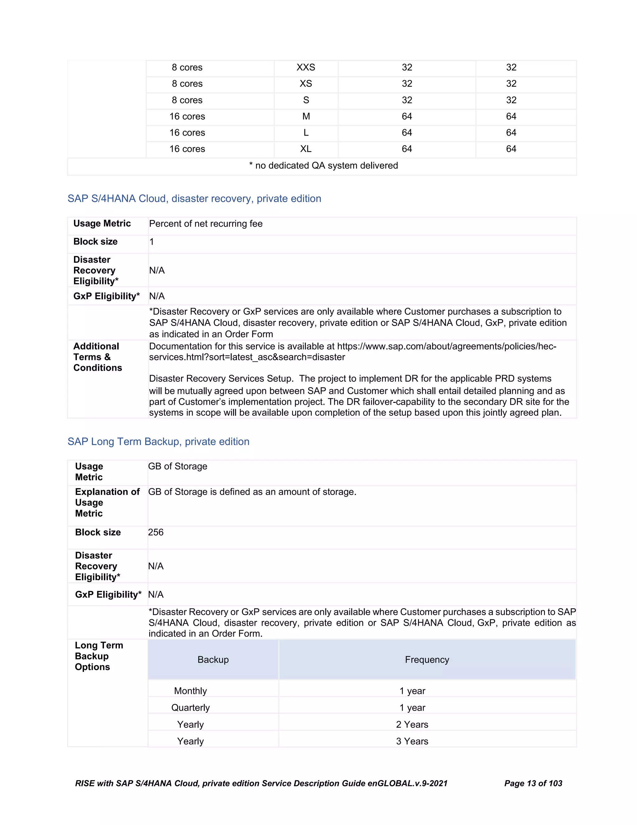 RISE with SAP S/4HANA Cloud, private edition Service Description Guide enGLOBAL.v.9-2021 Page 13 of 103
8 cores XXS 32 32
8 cores XS 32 32
8 cores S 32 32
16 cores M 64 64
16 cores L 64 64
16 cores XL 64 64
* no dedicated QA system delivered
SAP S/4HANA Cloud, disaster recovery, private edition
Usage Metric Percent of net recurring fee
Block size 1
Disaster
Recovery
Eligibility*
N/A
GxP Eligibility* N/A
*Disaster Recovery or GxP services are only available where Customer purchases a subscription to
SAP S/4HANA Cloud, disaster recovery, private edition or SAP S/4HANA Cloud, GxP, private edition
as indicated in an Order Form
Additional
Terms &
Conditions
Documentation for this service is available at https://www.sap.com/about/agreements/policies/hec-
services.html?sort=latest_asc&search=disaster
Disaster Recovery Services Setup. The project to implement DR for the applicable PRD systems
will be mutually agreed upon between SAP and Customer which shall entail detailed planning and as
part of Customer’s implementation project. The DR failover-capability to the secondary DR site for the
systems in scope will be available upon completion of the setup based upon this jointly agreed plan.
SAP Long Term Backup, private edition
Usage
Metric
GB of Storage
Explanation of
Usage
Metric
GB of Storage is defined as an amount of storage.
Block size 256
Disaster
Recovery
Eligibility*
N/A
GxP Eligibility* N/A
*Disaster Recovery or GxP services are only available where Customer purchases a subscription to SAP
S/4HANA Cloud, disaster recovery, private edition or SAP S/4HANA Cloud, GxP, private edition as
indicated in an Order Form.
Long Term
Backup
Options
Backup Frequency
Monthly 1 year
Quarterly 1 year
Yearly 2 Years
Yearly 3 Years
 