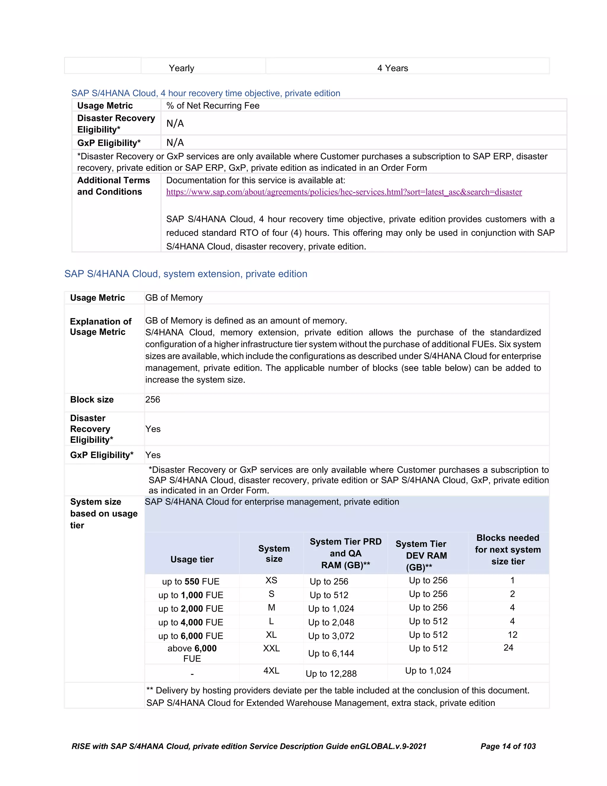 RISE with SAP S/4HANA Cloud, private edition Service Description Guide enGLOBAL.v.9-2021 Page 14 of 103
Yearly 4 Years
SAP S/4HANA Cloud, 4 hour recovery time objective, private edition
Usage Metric % of Net Recurring Fee
Disaster Recovery
Eligibility*
N/A
GxP Eligibility* N/A
*Disaster Recovery or GxP services are only available where Customer purchases a subscription to SAP ERP, disaster
recovery, private edition or SAP ERP, GxP, private edition as indicated in an Order Form
Additional Terms
and Conditions
Documentation for this service is available at:
https://www.sap.com/about/agreements/policies/hec-services.html?sort=latest_asc&search=disaster
SAP S/4HANA Cloud, 4 hour recovery time objective, private edition provides customers with a
reduced standard RTO of four (4) hours. This offering may only be used in conjunction with SAP
S/4HANA Cloud, disaster recovery, private edition.
SAP S/4HANA Cloud, system extension, private edition
Usage Metric GB of Memory
Explanation of
Usage Metric
GB of Memory is defined as an amount of memory.
S/4HANA Cloud, memory extension, private edition allows the purchase of the standardized
configuration of a higher infrastructure tier system without the purchase of additional FUEs. Six system
sizes are available, which include the configurations as described under S/4HANA Cloud for enterprise
management, private edition. The applicable number of blocks (see table below) can be added to
increase the system size.
Block size 256
Disaster
Recovery
Eligibility*
Yes
GxP Eligibility* Yes
*Disaster Recovery or GxP services are only available where Customer purchases a subscription to
SAP S/4HANA Cloud, disaster recovery, private edition or SAP S/4HANA Cloud, GxP, private edition
as indicated in an Order Form.
System size
based on usage
tier
SAP S/4HANA Cloud for enterprise management, private edition
Usage tier
System
size
System Tier PRD
and QA
RAM (GB)**
System Tier
DEV RAM
(GB)**
Blocks needed
for next system
size tier
up to 550 FUE XS Up to 256 Up to 256 1
up to 1,000 FUE S Up to 512 Up to 256 2
up to 2,000 FUE M Up to 1,024 Up to 256 4
up to 4,000 FUE L Up to 2,048 Up to 512 4
up to 6,000 FUE XL Up to 3,072 Up to 512 12
above 6,000
FUE
XXL
Up to 6,144
Up to 512 24
- 4XL Up to 12,288 Up to 1,024
** Delivery by hosting providers deviate per the table included at the conclusion of this document.
SAP S/4HANA Cloud for Extended Warehouse Management, extra stack, private edition
 