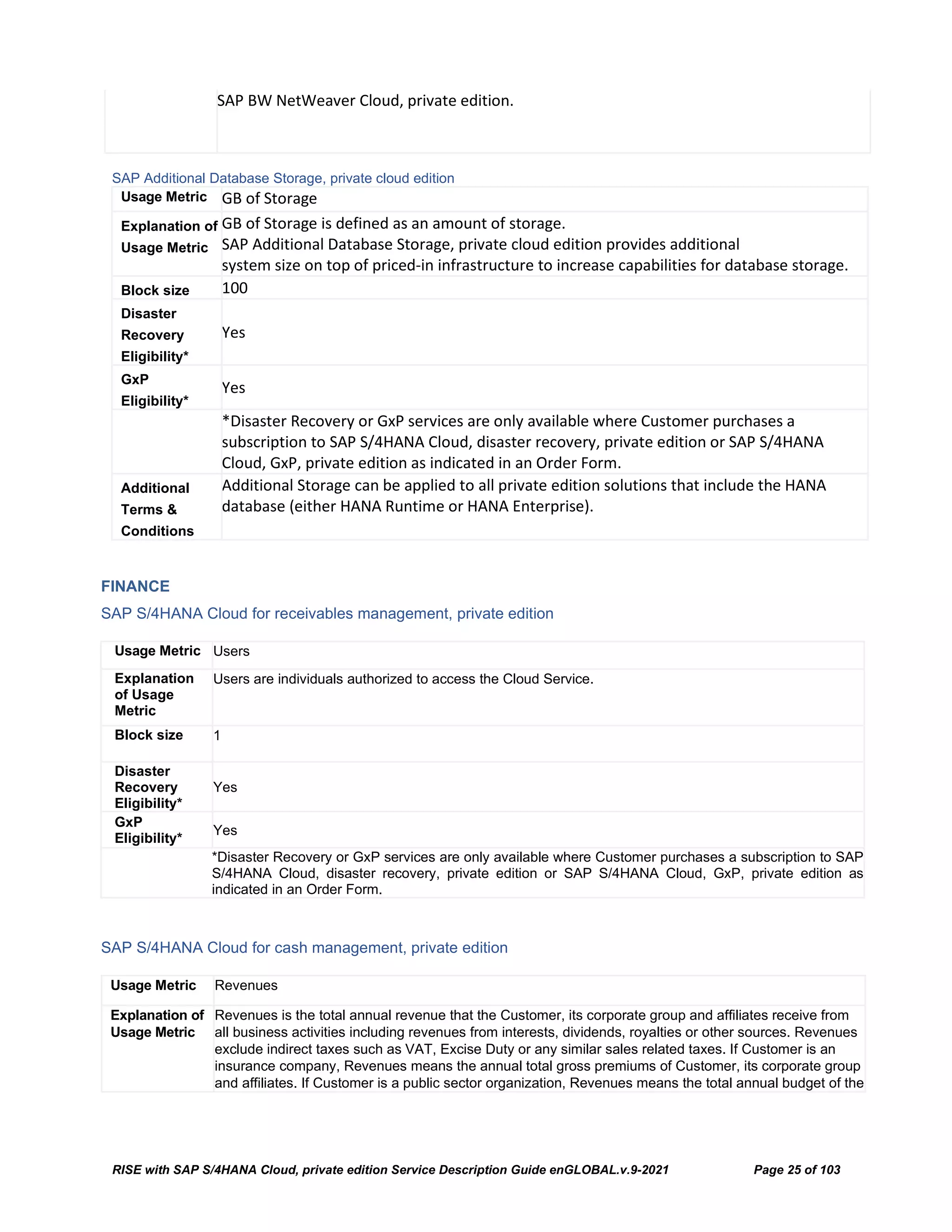 RISE with SAP S/4HANA Cloud, private edition Service Description Guide enGLOBAL.v.9-2021 Page 25 of 103
SAP BW NetWeaver Cloud, private edition.
SAP Additional Database Storage, private cloud edition
Usage Metric GB of Storage
Explanation of
Usage Metric
GB of Storage is defined as an amount of storage.
SAP Additional Database Storage, private cloud edition provides additional
system size on top of priced-in infrastructure to increase capabilities for database storage.
Block size 100
Disaster
Recovery
Eligibility*
Yes
GxP
Eligibility*
Yes
*Disaster Recovery or GxP services are only available where Customer purchases a
subscription to SAP S/4HANA Cloud, disaster recovery, private edition or SAP S/4HANA
Cloud, GxP, private edition as indicated in an Order Form.
Additional
Terms &
Conditions
Additional Storage can be applied to all private edition solutions that include the HANA
database (either HANA Runtime or HANA Enterprise).
FINANCE
SAP S/4HANA Cloud for receivables management, private edition
Usage Metric Users
Explanation
of Usage
Metric
Users are individuals authorized to access the Cloud Service.
Block size 1
Disaster
Recovery
Eligibility*
Yes
GxP
Eligibility*
Yes
*Disaster Recovery or GxP services are only available where Customer purchases a subscription to SAP
S/4HANA Cloud, disaster recovery, private edition or SAP S/4HANA Cloud, GxP, private edition as
indicated in an Order Form.
SAP S/4HANA Cloud for cash management, private edition
Usage Metric Revenues
Explanation of
Usage Metric
Revenues is the total annual revenue that the Customer, its corporate group and affiliates receive from
all business activities including revenues from interests, dividends, royalties or other sources. Revenues
exclude indirect taxes such as VAT, Excise Duty or any similar sales related taxes. If Customer is an
insurance company, Revenues means the annual total gross premiums of Customer, its corporate group
and affiliates. If Customer is a public sector organization, Revenues means the total annual budget of the
 
