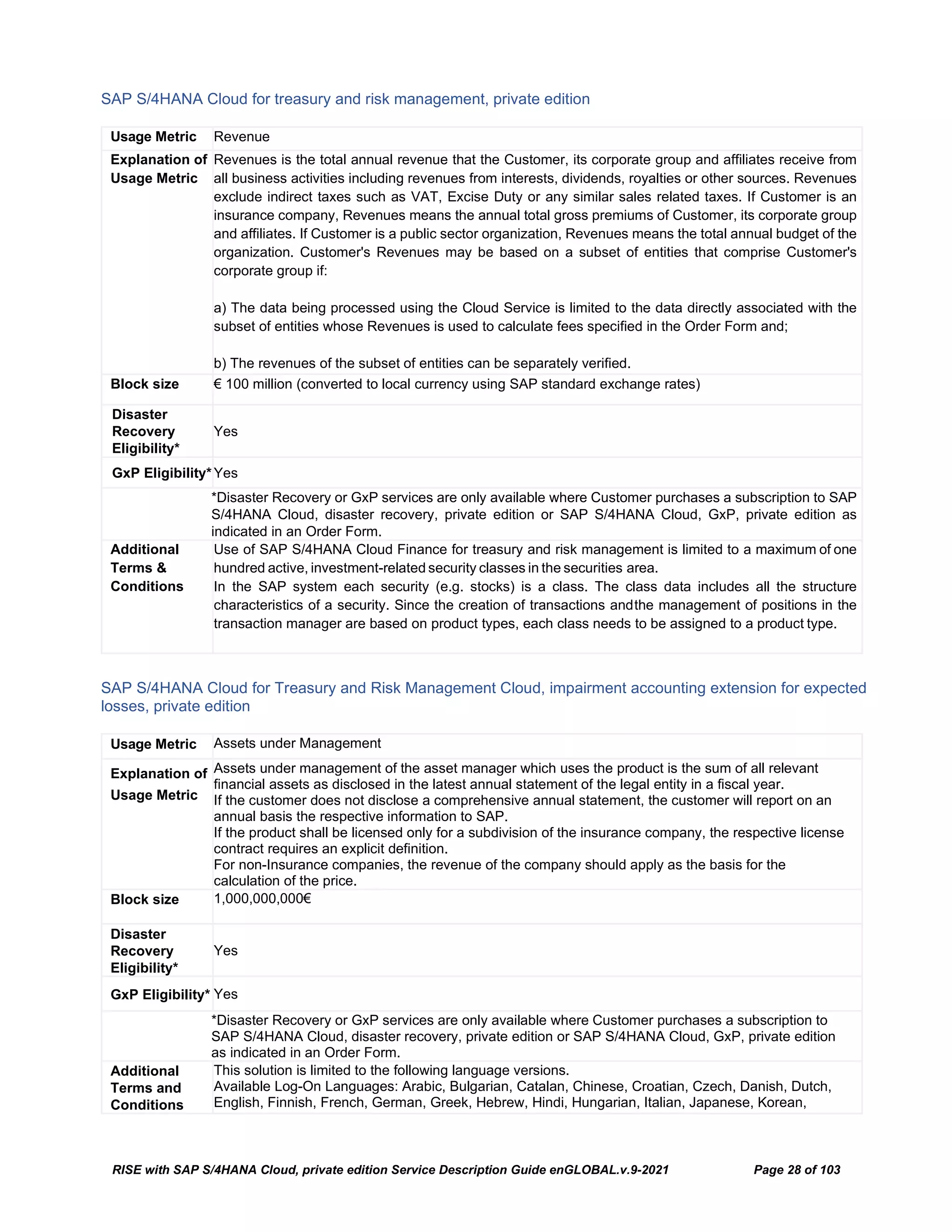 RISE with SAP S/4HANA Cloud, private edition Service Description Guide enGLOBAL.v.9-2021 Page 28 of 103
SAP S/4HANA Cloud for treasury and risk management, private edition
Usage Metric Revenue
Explanation of
Usage Metric
Revenues is the total annual revenue that the Customer, its corporate group and affiliates receive from
all business activities including revenues from interests, dividends, royalties or other sources. Revenues
exclude indirect taxes such as VAT, Excise Duty or any similar sales related taxes. If Customer is an
insurance company, Revenues means the annual total gross premiums of Customer, its corporate group
and affiliates. If Customer is a public sector organization, Revenues means the total annual budget of the
organization. Customer's Revenues may be based on a subset of entities that comprise Customer's
corporate group if:
a) The data being processed using the Cloud Service is limited to the data directly associated with the
subset of entities whose Revenues is used to calculate fees specified in the Order Form and;
b) The revenues of the subset of entities can be separately verified.
Block size € 100 million (converted to local currency using SAP standard exchange rates)
Disaster
Recovery
Eligibility*
Yes
GxP Eligibility*Yes
*Disaster Recovery or GxP services are only available where Customer purchases a subscription to SAP
S/4HANA Cloud, disaster recovery, private edition or SAP S/4HANA Cloud, GxP, private edition as
indicated in an Order Form.
Additional
Terms &
Conditions
Use of SAP S/4HANA Cloud Finance for treasury and risk management is limited to a maximum of one
hundred active, investment-related security classes in the securities area.
In the SAP system each security (e.g. stocks) is a class. The class data includes all the structure
characteristics of a security. Since the creation of transactions andthe management of positions in the
transaction manager are based on product types, each class needs to be assigned to a product type.
SAP S/4HANA Cloud for Treasury and Risk Management Cloud, impairment accounting extension for expected
losses, private edition
Usage Metric Assets under Management
Explanation of
Usage Metric
Assets under management of the asset manager which uses the product is the sum of all relevant
financial assets as disclosed in the latest annual statement of the legal entity in a fiscal year.
If the customer does not disclose a comprehensive annual statement, the customer will report on an
annual basis the respective information to SAP.
If the product shall be licensed only for a subdivision of the insurance company, the respective license
contract requires an explicit definition.
For non-Insurance companies, the revenue of the company should apply as the basis for the
calculation of the price.
Block size 1,000,000,000€
Disaster
Recovery
Eligibility*
Yes
GxP Eligibility* Yes
*Disaster Recovery or GxP services are only available where Customer purchases a subscription to
SAP S/4HANA Cloud, disaster recovery, private edition or SAP S/4HANA Cloud, GxP, private edition
as indicated in an Order Form.
Additional
Terms and
Conditions
This solution is limited to the following language versions.
Available Log-On Languages: Arabic, Bulgarian, Catalan, Chinese, Croatian, Czech, Danish, Dutch,
English, Finnish, French, German, Greek, Hebrew, Hindi, Hungarian, Italian, Japanese, Korean,
 