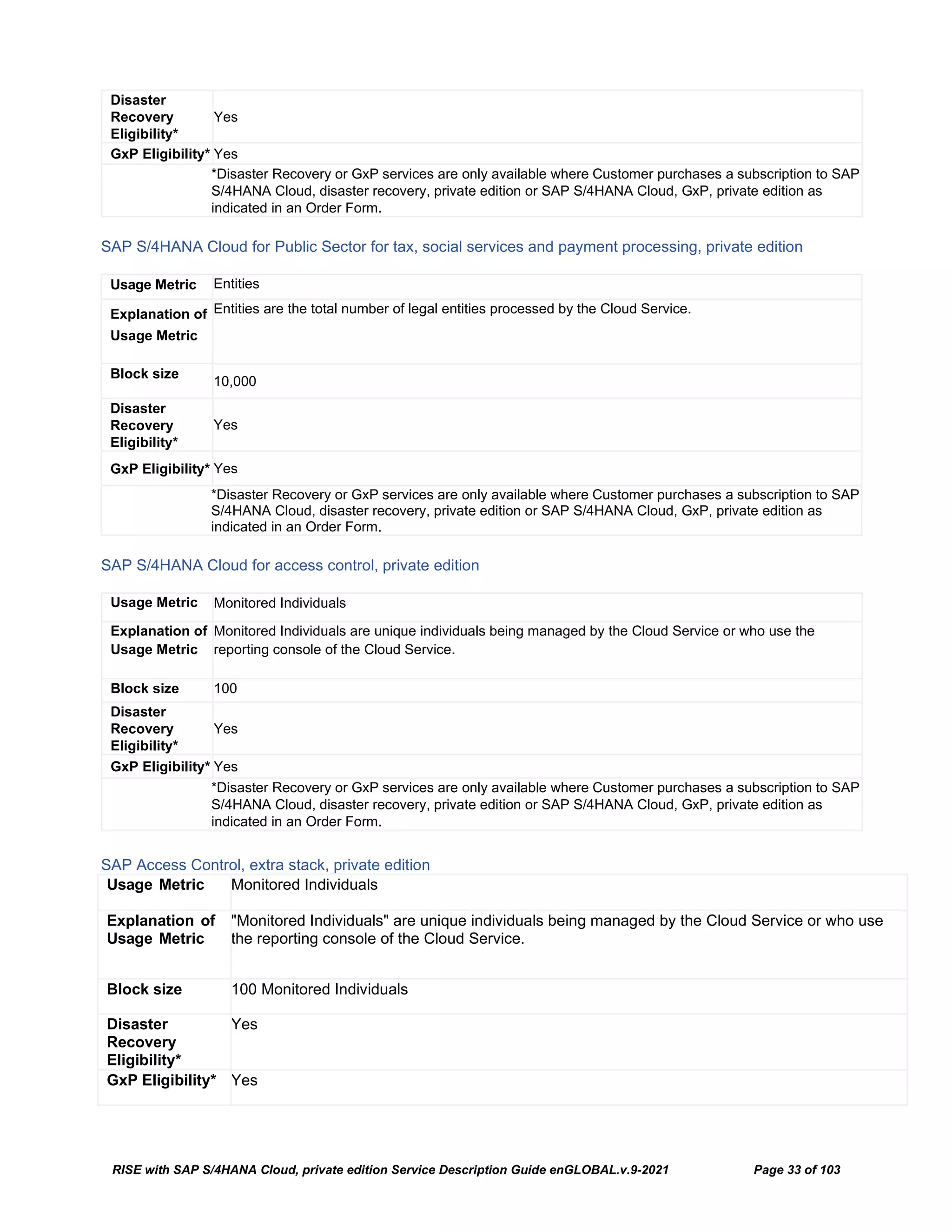 RISE with SAP S/4HANA Cloud, private edition Service Description Guide enGLOBAL.v.9-2021 Page 33 of 103
Disaster
Recovery
Eligibility*
Yes
GxP Eligibility* Yes
*Disaster Recovery or GxP services are only available where Customer purchases a subscription to SAP
S/4HANA Cloud, disaster recovery, private edition or SAP S/4HANA Cloud, GxP, private edition as
indicated in an Order Form.
SAP S/4HANA Cloud for Public Sector for tax, social services and payment processing, private edition
Usage Metric Entities
Explanation of
Usage Metric
Entities are the total number of legal entities processed by the Cloud Service.
Block size
10,000
Disaster
Recovery
Eligibility*
Yes
GxP Eligibility* Yes
*Disaster Recovery or GxP services are only available where Customer purchases a subscription to SAP
S/4HANA Cloud, disaster recovery, private edition or SAP S/4HANA Cloud, GxP, private edition as
indicated in an Order Form.
SAP S/4HANA Cloud for access control, private edition
Usage Metric Monitored Individuals
Explanation of
Usage Metric
Monitored Individuals are unique individuals being managed by the Cloud Service or who use the
reporting console of the Cloud Service.
Block size 100
Disaster
Recovery
Eligibility*
Yes
GxP Eligibility* Yes
*Disaster Recovery or GxP services are only available where Customer purchases a subscription to SAP
S/4HANA Cloud, disaster recovery, private edition or SAP S/4HANA Cloud, GxP, private edition as
indicated in an Order Form.
SAP Access Control, extra stack, private edition
Usage Metric Monitored Individuals
Explanation of
Usage Metric
"Monitored Individuals" are unique individuals being managed by the Cloud Service or who use
the reporting console of the Cloud Service.
Block size 100 Monitored Individuals
Disaster
Recovery
Eligibility*
Yes
GxP Eligibility* Yes
 