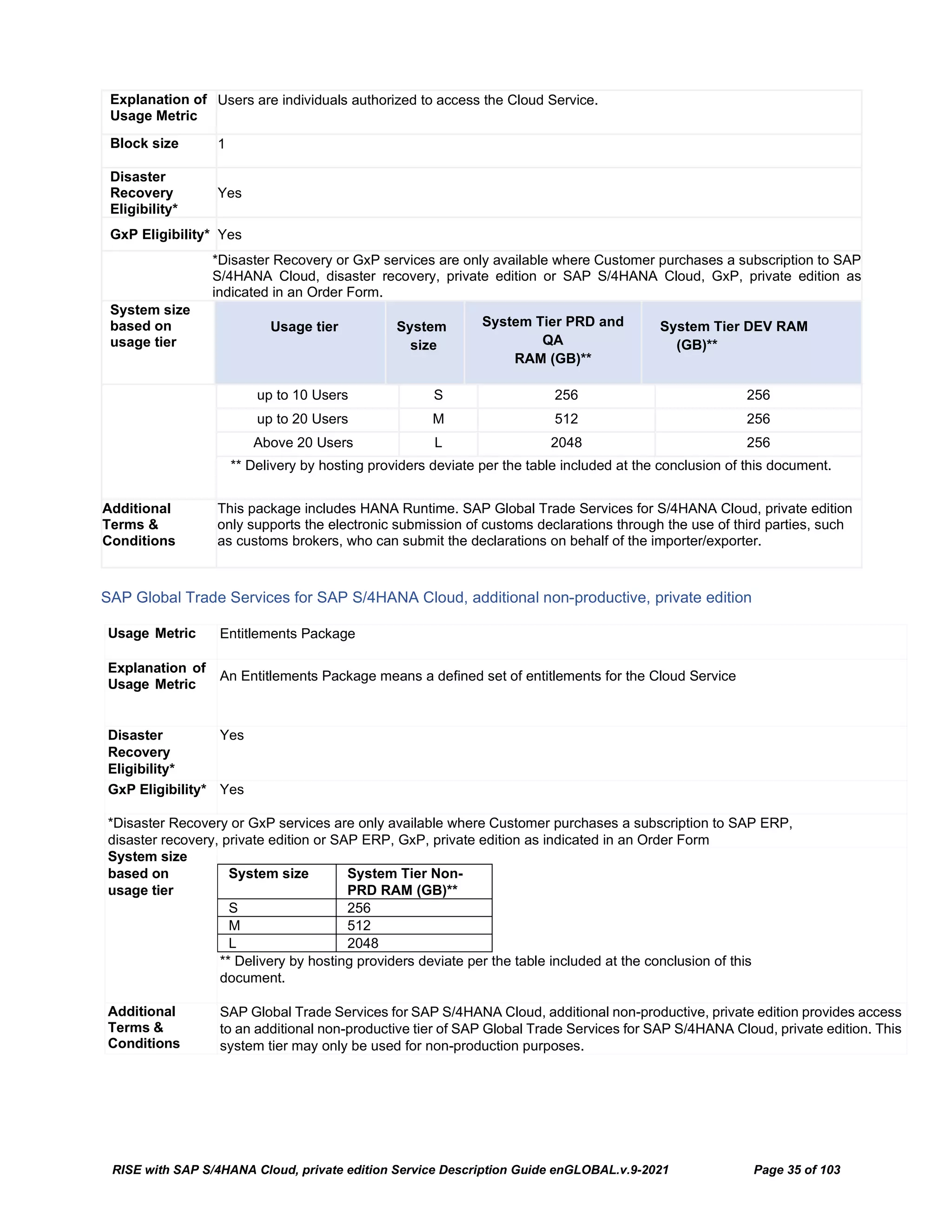 RISE with SAP S/4HANA Cloud, private edition Service Description Guide enGLOBAL.v.9-2021 Page 35 of 103
Explanation of
Usage Metric
Users are individuals authorized to access the Cloud Service.
Block size 1
Disaster
Recovery
Eligibility*
Yes
GxP Eligibility* Yes
*Disaster Recovery or GxP services are only available where Customer purchases a subscription to SAP
S/4HANA Cloud, disaster recovery, private edition or SAP S/4HANA Cloud, GxP, private edition as
indicated in an Order Form.
System size
based on
usage tier
Usage tier System
size
System Tier PRD and
QA
RAM (GB)**
System Tier DEV RAM
(GB)**
up to 10 Users S 256 256
up to 20 Users M 512 256
Above 20 Users L 2048 256
** Delivery by hosting providers deviate per the table included at the conclusion of this document.
Additional
Terms &
Conditions
This package includes HANA Runtime. SAP Global Trade Services for S/4HANA Cloud, private edition
only supports the electronic submission of customs declarations through the use of third parties, such
as customs brokers, who can submit the declarations on behalf of the importer/exporter.
SAP Global Trade Services for SAP S/4HANA Cloud, additional non-productive, private edition
Usage Metric Entitlements Package
Explanation of
Usage Metric
An Entitlements Package means a defined set of entitlements for the Cloud Service
Disaster
Recovery
Eligibility*
Yes
GxP Eligibility* Yes
*Disaster Recovery or GxP services are only available where Customer purchases a subscription to SAP ERP,
disaster recovery, private edition or SAP ERP, GxP, private edition as indicated in an Order Form
System size
based on
usage tier
System size System Tier Non-
PRD RAM (GB)**
S 256
M 512
L 2048
** Delivery by hosting providers deviate per the table included at the conclusion of this
document.
Additional
Terms &
Conditions
SAP Global Trade Services for SAP S/4HANA Cloud, additional non-productive, private edition provides access
to an additional non-productive tier of SAP Global Trade Services for SAP S/4HANA Cloud, private edition. This
system tier may only be used for non-production purposes.
 