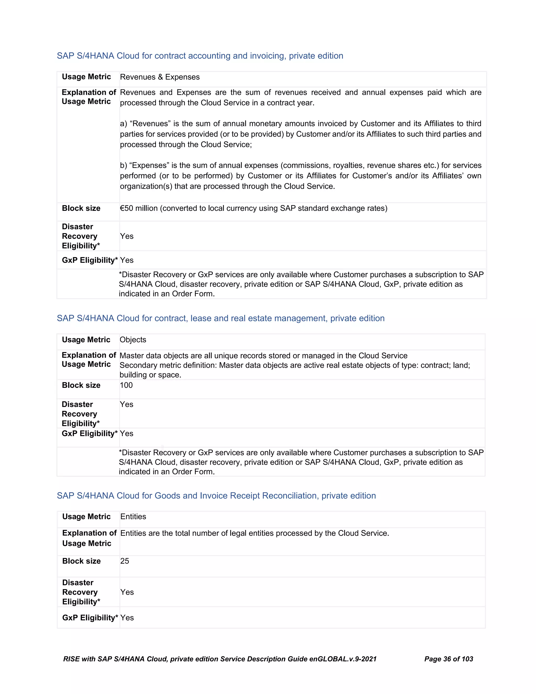 RISE with SAP S/4HANA Cloud, private edition Service Description Guide enGLOBAL.v.9-2021 Page 36 of 103
SAP S/4HANA Cloud for contract accounting and invoicing, private edition
Usage Metric Revenues & Expenses
Explanation of
Usage Metric
Revenues and Expenses are the sum of revenues received and annual expenses paid which are
processed through the Cloud Service in a contract year.
a) “Revenues” is the sum of annual monetary amounts invoiced by Customer and its Affiliates to third
parties for services provided (or to be provided) by Customer and/or its Affiliates to such third parties and
processed through the Cloud Service;
b) “Expenses” is the sum of annual expenses (commissions, royalties, revenue shares etc.) for services
performed (or to be performed) by Customer or its Affiliates for Customer’s and/or its Affiliates’ own
organization(s) that are processed through the Cloud Service.
Block size €50 million (converted to local currency using SAP standard exchange rates)
Disaster
Recovery
Eligibility*
Yes
GxP Eligibility* Yes
*Disaster Recovery or GxP services are only available where Customer purchases a subscription to SAP
S/4HANA Cloud, disaster recovery, private edition or SAP S/4HANA Cloud, GxP, private edition as
indicated in an Order Form.
SAP S/4HANA Cloud for contract, lease and real estate management, private edition
Usage Metric Objects
Explanation of
Usage Metric
Master data objects are all unique records stored or managed in the Cloud Service
Secondary metric definition: Master data objects are active real estate objects of type: contract; land;
building or space.
Block size 100
Disaster
Recovery
Eligibility*
Yes
GxP Eligibility* Yes
*Disaster Recovery or GxP services are only available where Customer purchases a subscription to SAP
S/4HANA Cloud, disaster recovery, private edition or SAP S/4HANA Cloud, GxP, private edition as
indicated in an Order Form.
SAP S/4HANA Cloud for Goods and Invoice Receipt Reconciliation, private edition
Usage Metric Entities
Explanation of
Usage Metric
Entities are the total number of legal entities processed by the Cloud Service.
Block size 25
Disaster
Recovery
Eligibility*
Yes
GxP Eligibility* Yes
 