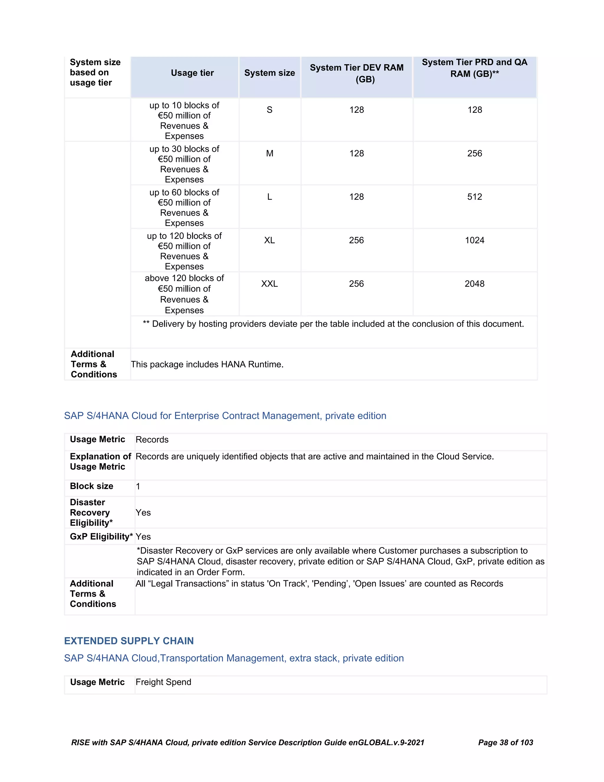 RISE with SAP S/4HANA Cloud, private edition Service Description Guide enGLOBAL.v.9-2021 Page 38 of 103
System size
based on
usage tier
Usage tier System size
System Tier DEV RAM
(GB)
System Tier PRD and QA
RAM (GB)**
up to 10 blocks of
€50 million of
Revenues &
Expenses
S 128 128
up to 30 blocks of
€50 million of
Revenues &
Expenses
M 128 256
up to 60 blocks of
€50 million of
Revenues &
Expenses
L 128 512
up to 120 blocks of
€50 million of
Revenues &
Expenses
XL 256 1024
above 120 blocks of
€50 million of
Revenues &
Expenses
XXL 256 2048
** Delivery by hosting providers deviate per the table included at the conclusion of this document.
Additional
Terms &
Conditions
This package includes HANA Runtime.
SAP S/4HANA Cloud for Enterprise Contract Management, private edition
Usage Metric Records
Explanation of
Usage Metric
Records are uniquely identified objects that are active and maintained in the Cloud Service.
Block size 1
Disaster
Recovery
Eligibility*
Yes
GxP Eligibility* Yes
*Disaster Recovery or GxP services are only available where Customer purchases a subscription to
SAP S/4HANA Cloud, disaster recovery, private edition or SAP S/4HANA Cloud, GxP, private edition as
indicated in an Order Form.
Additional
Terms &
Conditions
All “Legal Transactions” in status 'On Track', 'Pending’, 'Open Issues’ are counted as Records
EXTENDED SUPPLY CHAIN
SAP S/4HANA Cloud,Transportation Management, extra stack, private edition
Usage Metric Freight Spend
 