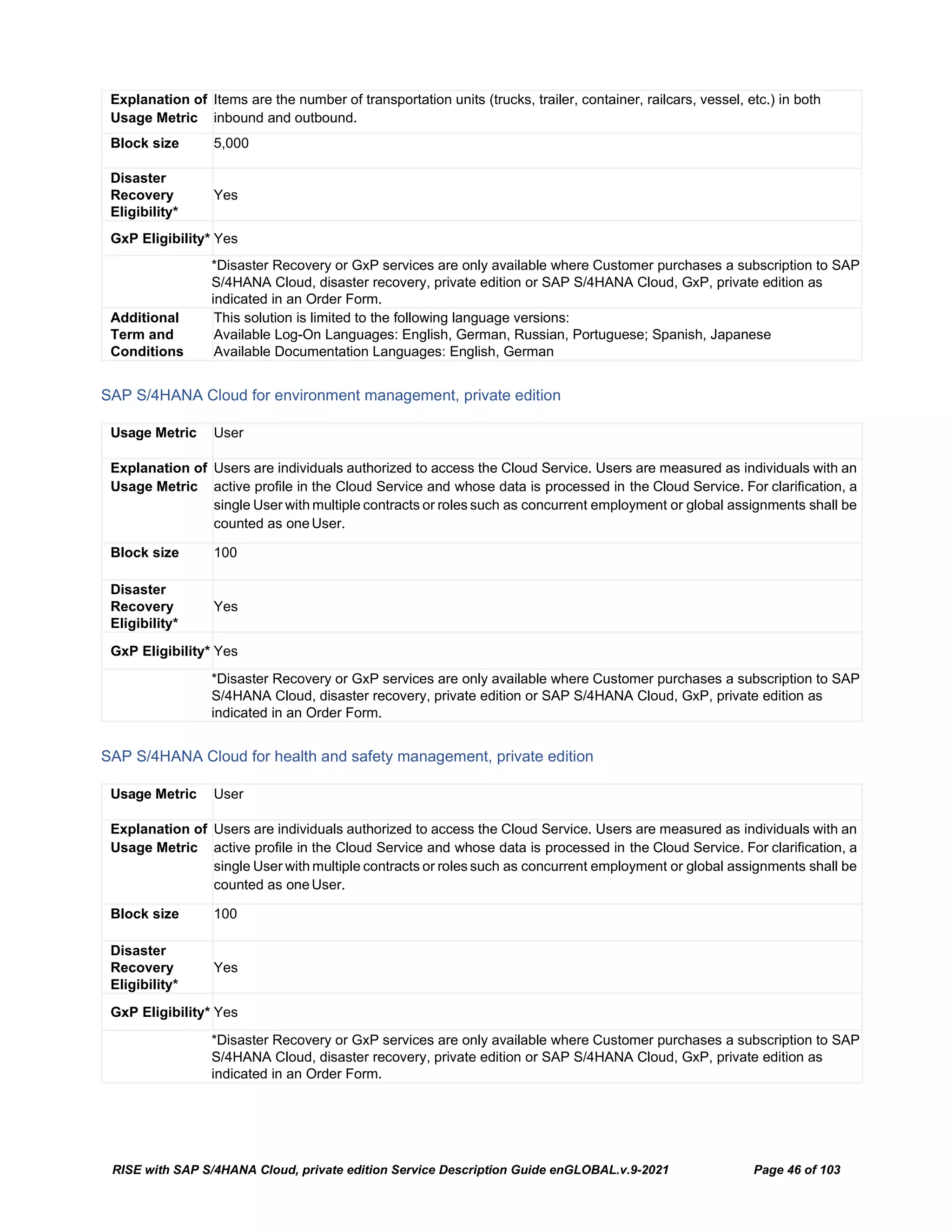 RISE with SAP S/4HANA Cloud, private edition Service Description Guide enGLOBAL.v.9-2021 Page 46 of 103
Explanation of
Usage Metric
Items are the number of transportation units (trucks, trailer, container, railcars, vessel, etc.) in both
inbound and outbound.
Block size 5,000
Disaster
Recovery
Eligibility*
Yes
GxP Eligibility* Yes
*Disaster Recovery or GxP services are only available where Customer purchases a subscription to SAP
S/4HANA Cloud, disaster recovery, private edition or SAP S/4HANA Cloud, GxP, private edition as
indicated in an Order Form.
Additional
Term and
Conditions
This solution is limited to the following language versions:
Available Log-On Languages: English, German, Russian, Portuguese; Spanish, Japanese
Available Documentation Languages: English, German
SAP S/4HANA Cloud for environment management, private edition
Usage Metric User
Explanation of
Usage Metric
Users are individuals authorized to access the Cloud Service. Users are measured as individuals with an
active profile in the Cloud Service and whose data is processed in the Cloud Service. For clarification, a
single User with multiple contracts or roles such as concurrent employment or global assignments shall be
counted as one User.
Block size 100
Disaster
Recovery
Eligibility*
Yes
GxP Eligibility* Yes
*Disaster Recovery or GxP services are only available where Customer purchases a subscription to SAP
S/4HANA Cloud, disaster recovery, private edition or SAP S/4HANA Cloud, GxP, private edition as
indicated in an Order Form.
SAP S/4HANA Cloud for health and safety management, private edition
Usage Metric User
Explanation of
Usage Metric
Users are individuals authorized to access the Cloud Service. Users are measured as individuals with an
active profile in the Cloud Service and whose data is processed in the Cloud Service. For clarification, a
single User with multiple contracts or roles such as concurrent employment or global assignments shall be
counted as one User.
Block size 100
Disaster
Recovery
Eligibility*
Yes
GxP Eligibility* Yes
*Disaster Recovery or GxP services are only available where Customer purchases a subscription to SAP
S/4HANA Cloud, disaster recovery, private edition or SAP S/4HANA Cloud, GxP, private edition as
indicated in an Order Form.
 