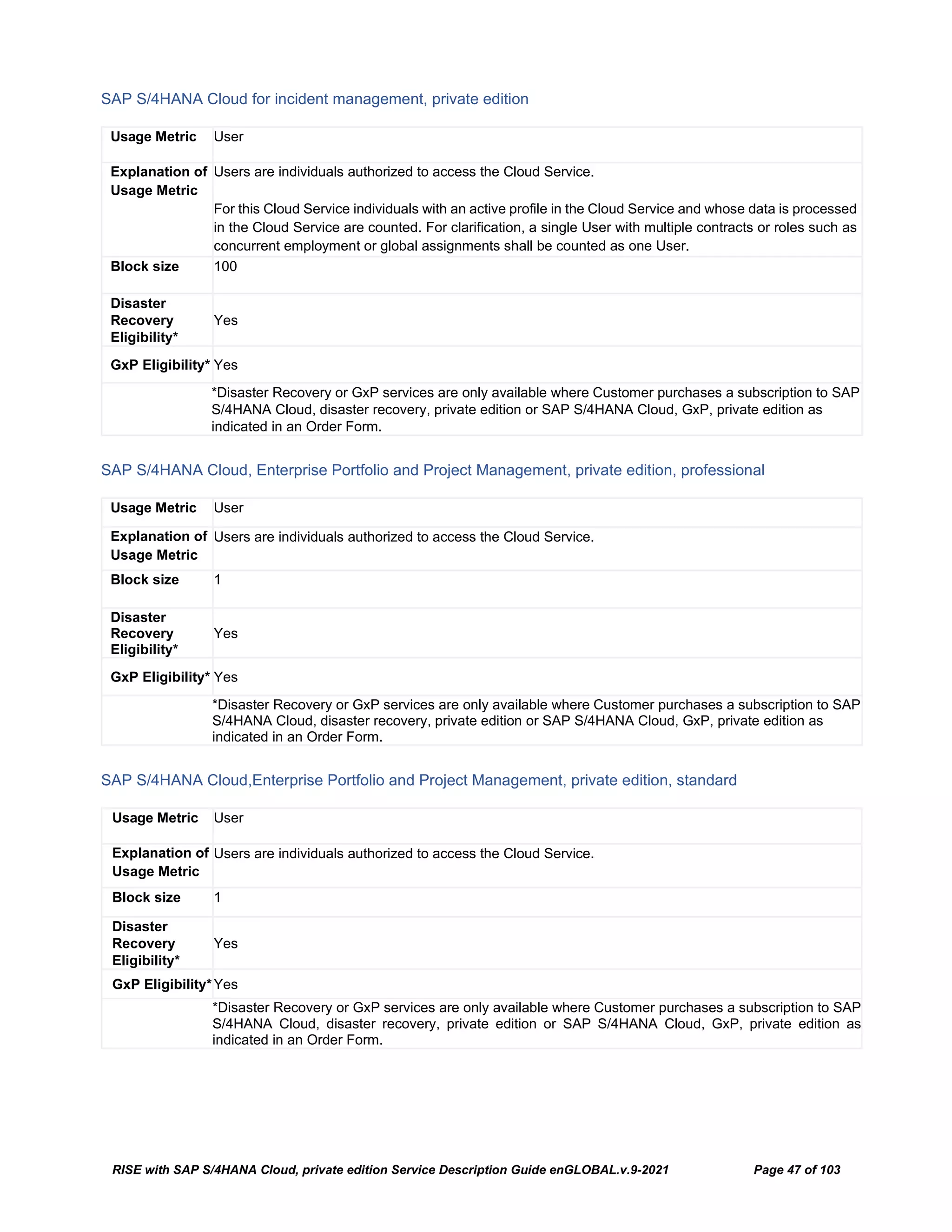 RISE with SAP S/4HANA Cloud, private edition Service Description Guide enGLOBAL.v.9-2021 Page 47 of 103
SAP S/4HANA Cloud for incident management, private edition
Usage Metric User
Explanation of
Usage Metric
Users are individuals authorized to access the Cloud Service.
For this Cloud Service individuals with an active profile in the Cloud Service and whose data is processed
in the Cloud Service are counted. For clarification, a single User with multiple contracts or roles such as
concurrent employment or global assignments shall be counted as one User.
Block size 100
Disaster
Recovery
Eligibility*
Yes
GxP Eligibility* Yes
*Disaster Recovery or GxP services are only available where Customer purchases a subscription to SAP
S/4HANA Cloud, disaster recovery, private edition or SAP S/4HANA Cloud, GxP, private edition as
indicated in an Order Form.
SAP S/4HANA Cloud, Enterprise Portfolio and Project Management, private edition, professional
Usage Metric User
Explanation of
Usage Metric
Users are individuals authorized to access the Cloud Service.
Block size 1
Disaster
Recovery
Eligibility*
Yes
GxP Eligibility* Yes
*Disaster Recovery or GxP services are only available where Customer purchases a subscription to SAP
S/4HANA Cloud, disaster recovery, private edition or SAP S/4HANA Cloud, GxP, private edition as
indicated in an Order Form.
SAP S/4HANA Cloud,Enterprise Portfolio and Project Management, private edition, standard
Usage Metric User
Explanation of
Usage Metric
Users are individuals authorized to access the Cloud Service.
Block size 1
Disaster
Recovery
Eligibility*
Yes
GxP Eligibility*Yes
*Disaster Recovery or GxP services are only available where Customer purchases a subscription to SAP
S/4HANA Cloud, disaster recovery, private edition or SAP S/4HANA Cloud, GxP, private edition as
indicated in an Order Form.
 