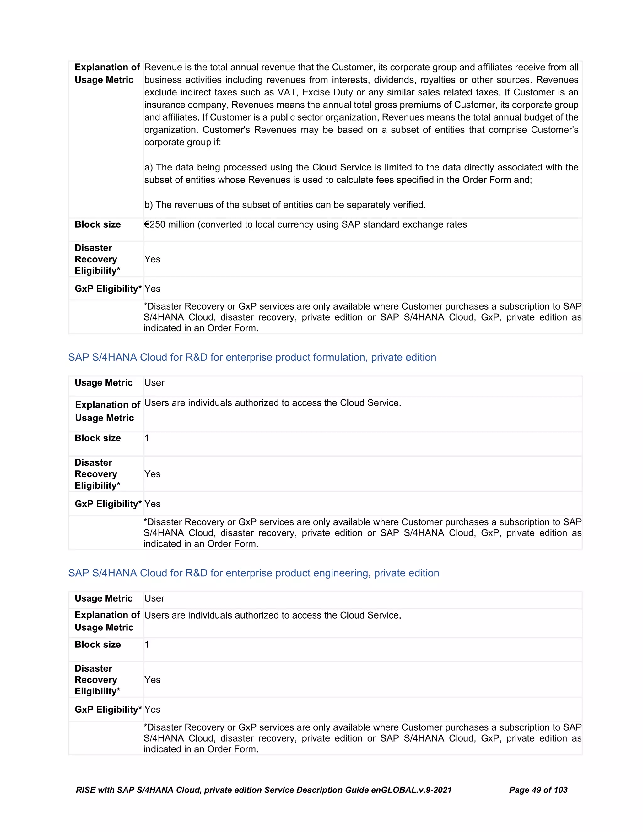 RISE with SAP S/4HANA Cloud, private edition Service Description Guide enGLOBAL.v.9-2021 Page 49 of 103
Explanation of
Usage Metric
Revenue is the total annual revenue that the Customer, its corporate group and affiliates receive from all
business activities including revenues from interests, dividends, royalties or other sources. Revenues
exclude indirect taxes such as VAT, Excise Duty or any similar sales related taxes. If Customer is an
insurance company, Revenues means the annual total gross premiums of Customer, its corporate group
and affiliates. If Customer is a public sector organization, Revenues means the total annual budget of the
organization. Customer's Revenues may be based on a subset of entities that comprise Customer's
corporate group if:
a) The data being processed using the Cloud Service is limited to the data directly associated with the
subset of entities whose Revenues is used to calculate fees specified in the Order Form and;
b) The revenues of the subset of entities can be separately verified.
Block size €250 million (converted to local currency using SAP standard exchange rates
Disaster
Recovery
Eligibility*
Yes
GxP Eligibility* Yes
*Disaster Recovery or GxP services are only available where Customer purchases a subscription to SAP
S/4HANA Cloud, disaster recovery, private edition or SAP S/4HANA Cloud, GxP, private edition as
indicated in an Order Form.
SAP S/4HANA Cloud for R&D for enterprise product formulation, private edition
Usage Metric User
Explanation of
Usage Metric
Users are individuals authorized to access the Cloud Service.
Block size 1
Disaster
Recovery
Eligibility*
Yes
GxP Eligibility* Yes
*Disaster Recovery or GxP services are only available where Customer purchases a subscription to SAP
S/4HANA Cloud, disaster recovery, private edition or SAP S/4HANA Cloud, GxP, private edition as
indicated in an Order Form.
SAP S/4HANA Cloud for R&D for enterprise product engineering, private edition
Usage Metric User
Explanation of
Usage Metric
Users are individuals authorized to access the Cloud Service.
Block size 1
Disaster
Recovery
Eligibility*
Yes
GxP Eligibility* Yes
*Disaster Recovery or GxP services are only available where Customer purchases a subscription to SAP
S/4HANA Cloud, disaster recovery, private edition or SAP S/4HANA Cloud, GxP, private edition as
indicated in an Order Form.
 