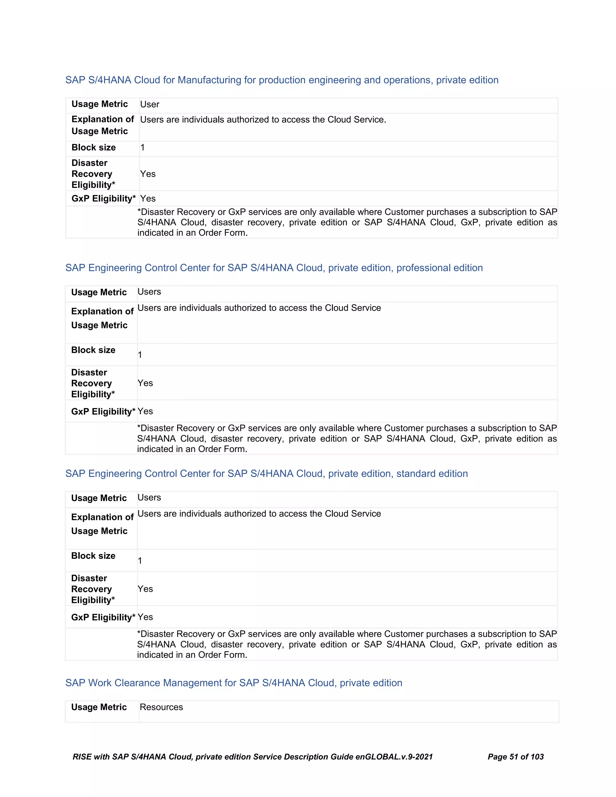 RISE with SAP S/4HANA Cloud, private edition Service Description Guide enGLOBAL.v.9-2021 Page 51 of 103
SAP S/4HANA Cloud for Manufacturing for production engineering and operations, private edition
Usage Metric User
Explanation of
Usage Metric
Users are individuals authorized to access the Cloud Service.
Block size 1
Disaster
Recovery
Eligibility*
Yes
GxP Eligibility* Yes
*Disaster Recovery or GxP services are only available where Customer purchases a subscription to SAP
S/4HANA Cloud, disaster recovery, private edition or SAP S/4HANA Cloud, GxP, private edition as
indicated in an Order Form.
SAP Engineering Control Center for SAP S/4HANA Cloud, private edition, professional edition
Usage Metric Users
Explanation of
Usage Metric
Users are individuals authorized to access the Cloud Service
Block size
1
Disaster
Recovery
Eligibility*
Yes
GxP Eligibility* Yes
*Disaster Recovery or GxP services are only available where Customer purchases a subscription to SAP
S/4HANA Cloud, disaster recovery, private edition or SAP S/4HANA Cloud, GxP, private edition as
indicated in an Order Form.
SAP Engineering Control Center for SAP S/4HANA Cloud, private edition, standard edition
Usage Metric Users
Explanation of
Usage Metric
Users are individuals authorized to access the Cloud Service
Block size
1
Disaster
Recovery
Eligibility*
Yes
GxP Eligibility* Yes
*Disaster Recovery or GxP services are only available where Customer purchases a subscription to SAP
S/4HANA Cloud, disaster recovery, private edition or SAP S/4HANA Cloud, GxP, private edition as
indicated in an Order Form.
SAP Work Clearance Management for SAP S/4HANA Cloud, private edition
Usage Metric Resources
 