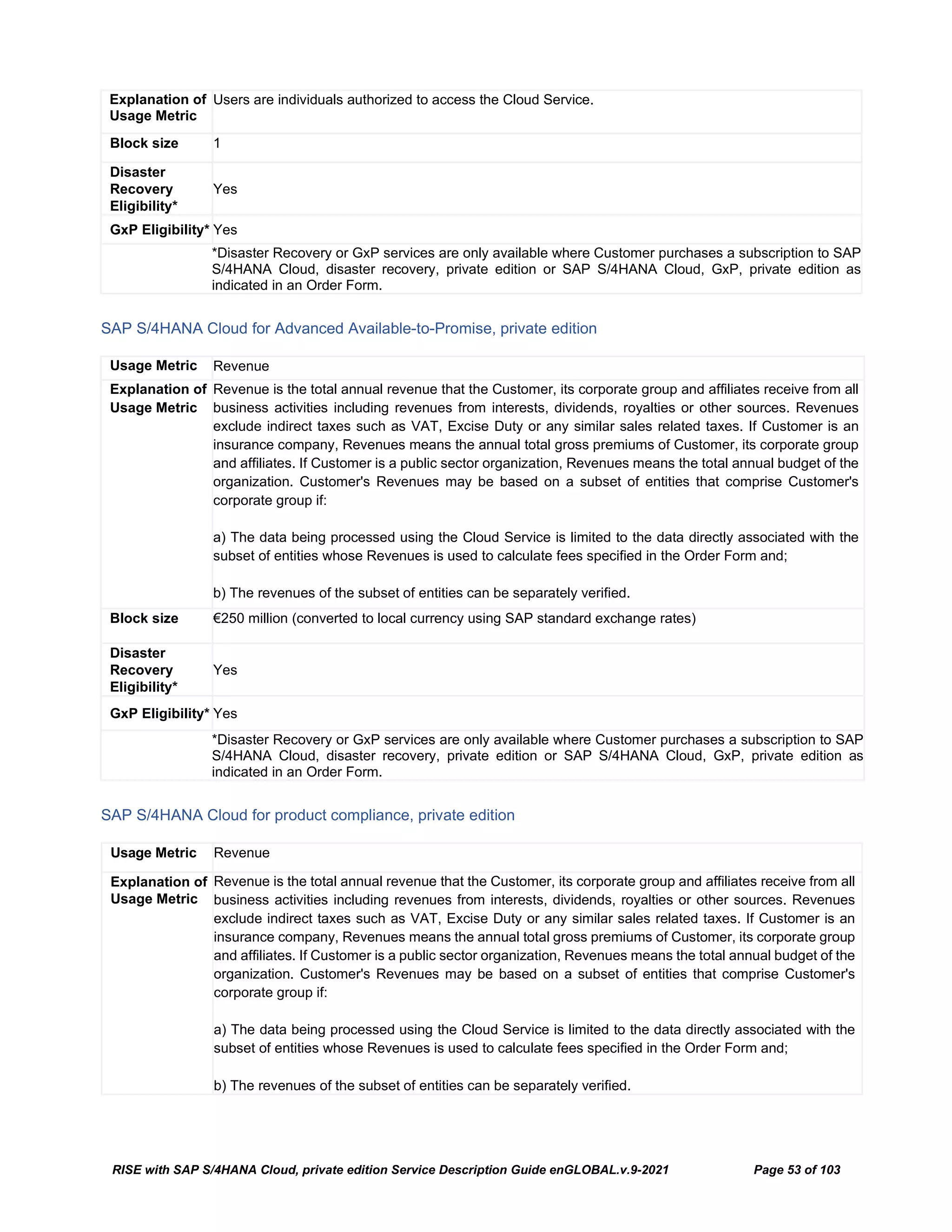 RISE with SAP S/4HANA Cloud, private edition Service Description Guide enGLOBAL.v.9-2021 Page 53 of 103
Explanation of
Usage Metric
Users are individuals authorized to access the Cloud Service.
Block size 1
Disaster
Recovery
Eligibility*
Yes
GxP Eligibility* Yes
*Disaster Recovery or GxP services are only available where Customer purchases a subscription to SAP
S/4HANA Cloud, disaster recovery, private edition or SAP S/4HANA Cloud, GxP, private edition as
indicated in an Order Form.
SAP S/4HANA Cloud for Advanced Available-to-Promise, private edition
Usage Metric Revenue
Explanation of
Usage Metric
Revenue is the total annual revenue that the Customer, its corporate group and affiliates receive from all
business activities including revenues from interests, dividends, royalties or other sources. Revenues
exclude indirect taxes such as VAT, Excise Duty or any similar sales related taxes. If Customer is an
insurance company, Revenues means the annual total gross premiums of Customer, its corporate group
and affiliates. If Customer is a public sector organization, Revenues means the total annual budget of the
organization. Customer's Revenues may be based on a subset of entities that comprise Customer's
corporate group if:
a) The data being processed using the Cloud Service is limited to the data directly associated with the
subset of entities whose Revenues is used to calculate fees specified in the Order Form and;
b) The revenues of the subset of entities can be separately verified.
Block size €250 million (converted to local currency using SAP standard exchange rates)
Disaster
Recovery
Eligibility*
Yes
GxP Eligibility* Yes
*Disaster Recovery or GxP services are only available where Customer purchases a subscription to SAP
S/4HANA Cloud, disaster recovery, private edition or SAP S/4HANA Cloud, GxP, private edition as
indicated in an Order Form.
SAP S/4HANA Cloud for product compliance, private edition
Usage Metric Revenue
Explanation of
Usage Metric
Revenue is the total annual revenue that the Customer, its corporate group and affiliates receive from all
business activities including revenues from interests, dividends, royalties or other sources. Revenues
exclude indirect taxes such as VAT, Excise Duty or any similar sales related taxes. If Customer is an
insurance company, Revenues means the annual total gross premiums of Customer, its corporate group
and affiliates. If Customer is a public sector organization, Revenues means the total annual budget of the
organization. Customer's Revenues may be based on a subset of entities that comprise Customer's
corporate group if:
a) The data being processed using the Cloud Service is limited to the data directly associated with the
subset of entities whose Revenues is used to calculate fees specified in the Order Form and;
b) The revenues of the subset of entities can be separately verified.
 