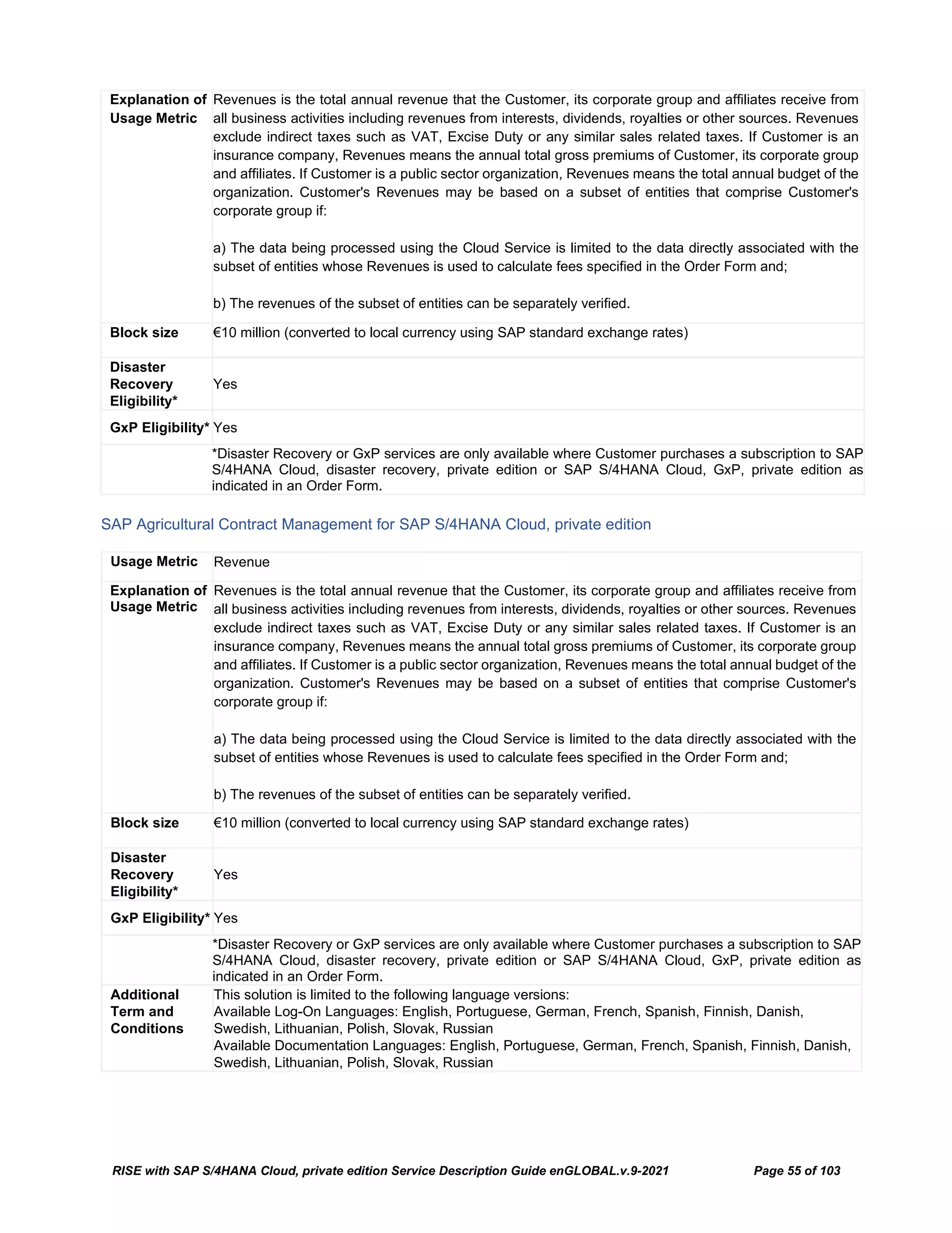 RISE with SAP S/4HANA Cloud, private edition Service Description Guide enGLOBAL.v.9-2021 Page 55 of 103
Explanation of
Usage Metric
Revenues is the total annual revenue that the Customer, its corporate group and affiliates receive from
all business activities including revenues from interests, dividends, royalties or other sources. Revenues
exclude indirect taxes such as VAT, Excise Duty or any similar sales related taxes. If Customer is an
insurance company, Revenues means the annual total gross premiums of Customer, its corporate group
and affiliates. If Customer is a public sector organization, Revenues means the total annual budget of the
organization. Customer's Revenues may be based on a subset of entities that comprise Customer's
corporate group if:
a) The data being processed using the Cloud Service is limited to the data directly associated with the
subset of entities whose Revenues is used to calculate fees specified in the Order Form and;
b) The revenues of the subset of entities can be separately verified.
Block size €10 million (converted to local currency using SAP standard exchange rates)
Disaster
Recovery
Eligibility*
Yes
GxP Eligibility* Yes
*Disaster Recovery or GxP services are only available where Customer purchases a subscription to SAP
S/4HANA Cloud, disaster recovery, private edition or SAP S/4HANA Cloud, GxP, private edition as
indicated in an Order Form.
SAP Agricultural Contract Management for SAP S/4HANA Cloud, private edition
Usage Metric Revenue
Explanation of
Usage Metric
Revenues is the total annual revenue that the Customer, its corporate group and affiliates receive from
all business activities including revenues from interests, dividends, royalties or other sources. Revenues
exclude indirect taxes such as VAT, Excise Duty or any similar sales related taxes. If Customer is an
insurance company, Revenues means the annual total gross premiums of Customer, its corporate group
and affiliates. If Customer is a public sector organization, Revenues means the total annual budget of the
organization. Customer's Revenues may be based on a subset of entities that comprise Customer's
corporate group if:
a) The data being processed using the Cloud Service is limited to the data directly associated with the
subset of entities whose Revenues is used to calculate fees specified in the Order Form and;
b) The revenues of the subset of entities can be separately verified.
Block size €10 million (converted to local currency using SAP standard exchange rates)
Disaster
Recovery
Eligibility*
Yes
GxP Eligibility* Yes
*Disaster Recovery or GxP services are only available where Customer purchases a subscription to SAP
S/4HANA Cloud, disaster recovery, private edition or SAP S/4HANA Cloud, GxP, private edition as
indicated in an Order Form.
Additional
Term and
Conditions
This solution is limited to the following language versions:
Available Log-On Languages: English, Portuguese, German, French, Spanish, Finnish, Danish,
Swedish, Lithuanian, Polish, Slovak, Russian
Available Documentation Languages: English, Portuguese, German, French, Spanish, Finnish, Danish,
Swedish, Lithuanian, Polish, Slovak, Russian
 
